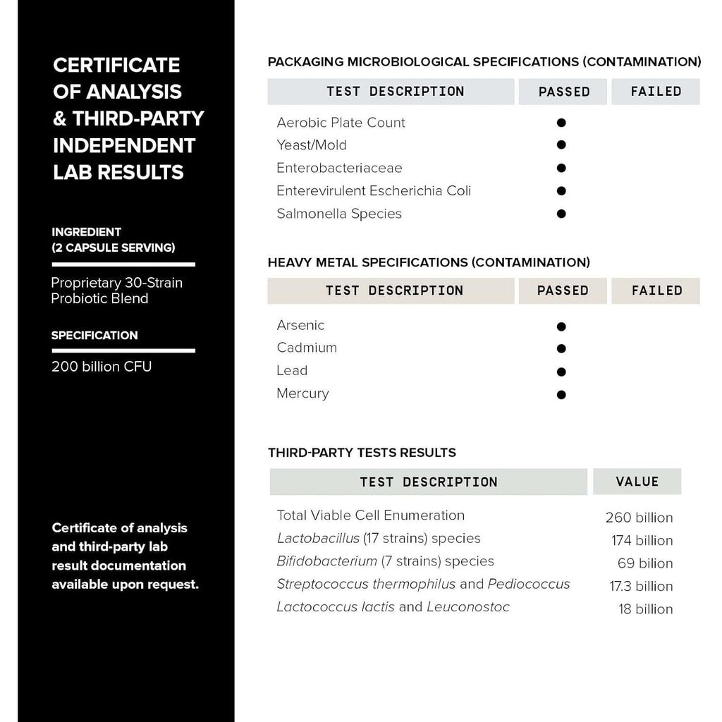 Toniiq 200 Billion CFU Probiotic Supplement 30 Verified Third-Party Tested Strains - Fully Shelf-Stable Probiotics Formula with Prebiotic Blend - Extended Release Capsules