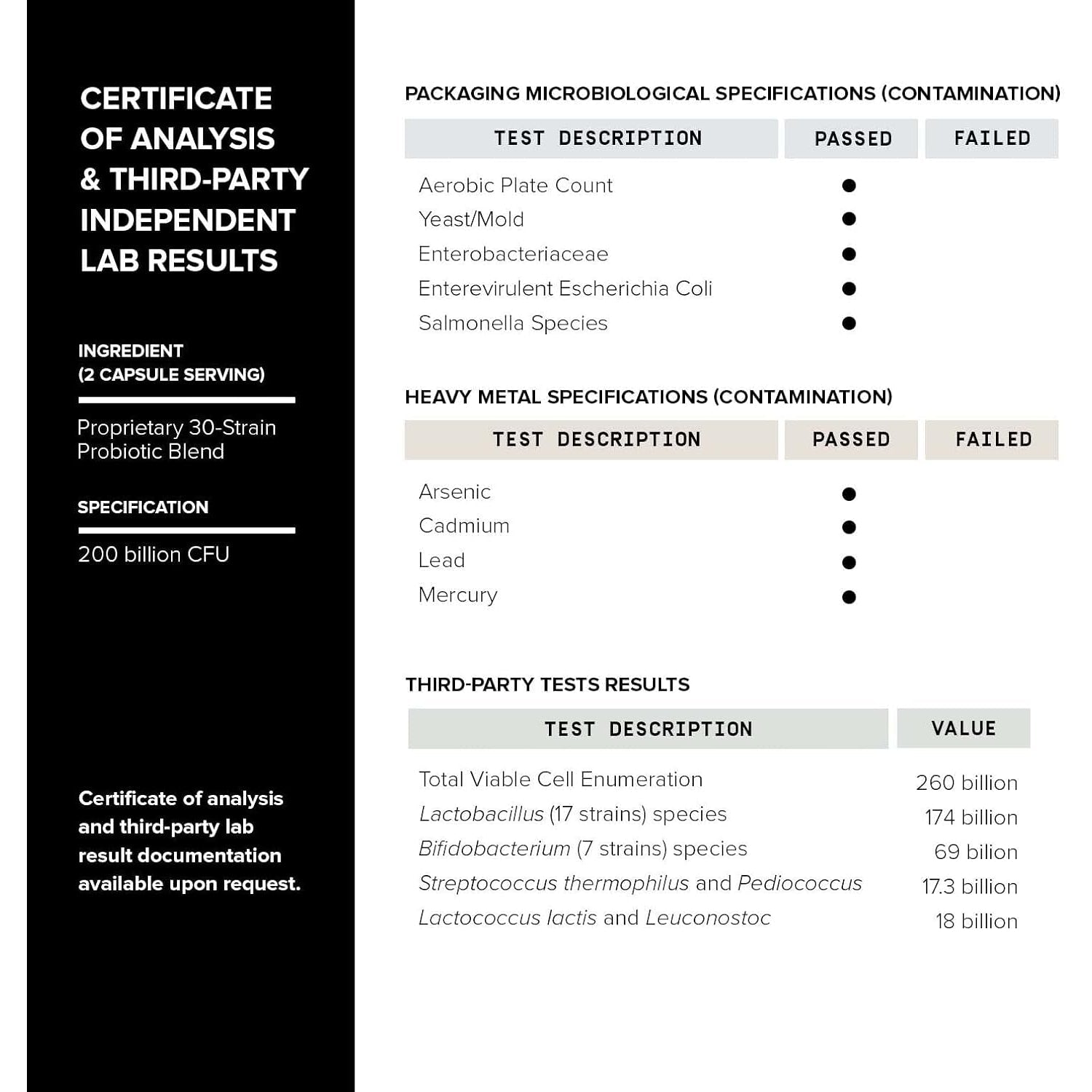 Toniiq 200 Billion CFU Probiotic Supplement 30 Verified Third-Party Tested Strains - Fully Shelf-Stable Probiotics Formula with Prebiotic Blend - Extended Release Capsules