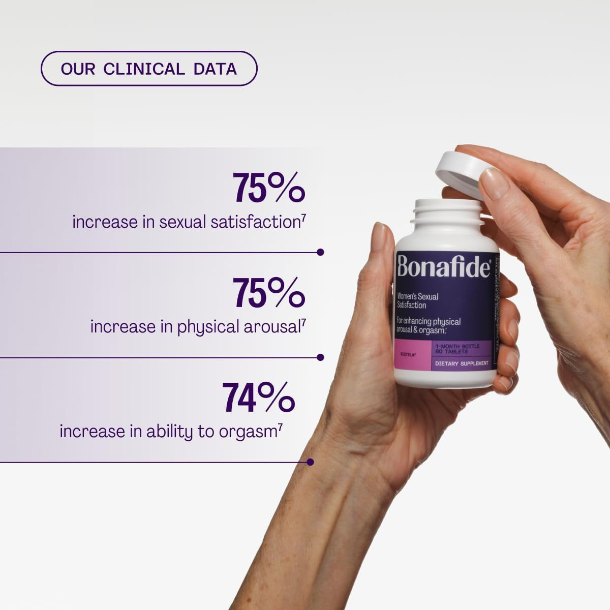 Bonafide Ristela – Hormone-Free, Drug-Free Support for Women’S Sexual Satisfaction – 1 Month Supply (60 Tablets)