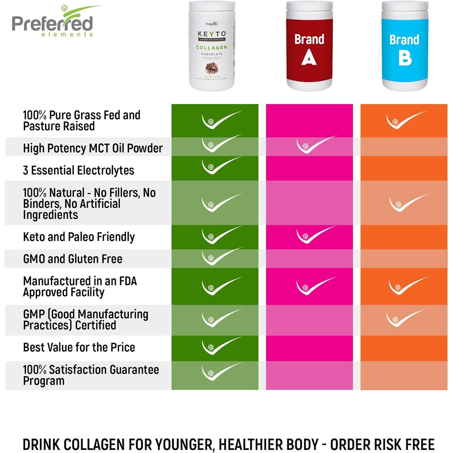 Keto Collagen Protein Powder with MCT Oil – Keto and Paleo Friendly Grass Fed and Pasture Raised Hydrolyzed Collagen Peptides – Fits Low Carb Diet and Keto Snacks – KEYTO Chocolate Flavor