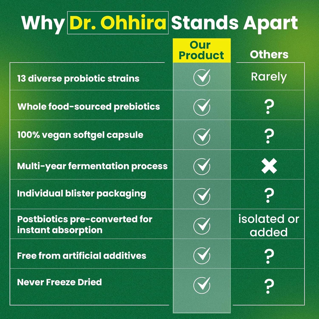 Dr Ohhira'S 3-In-1 Probiotics, Prebiotics and Postbiotics to Support Digestive Health for Men & Women | Support Complete Gut Health with Pre, Pro and Post Biotics Supplement | 100 Vegan Capsules