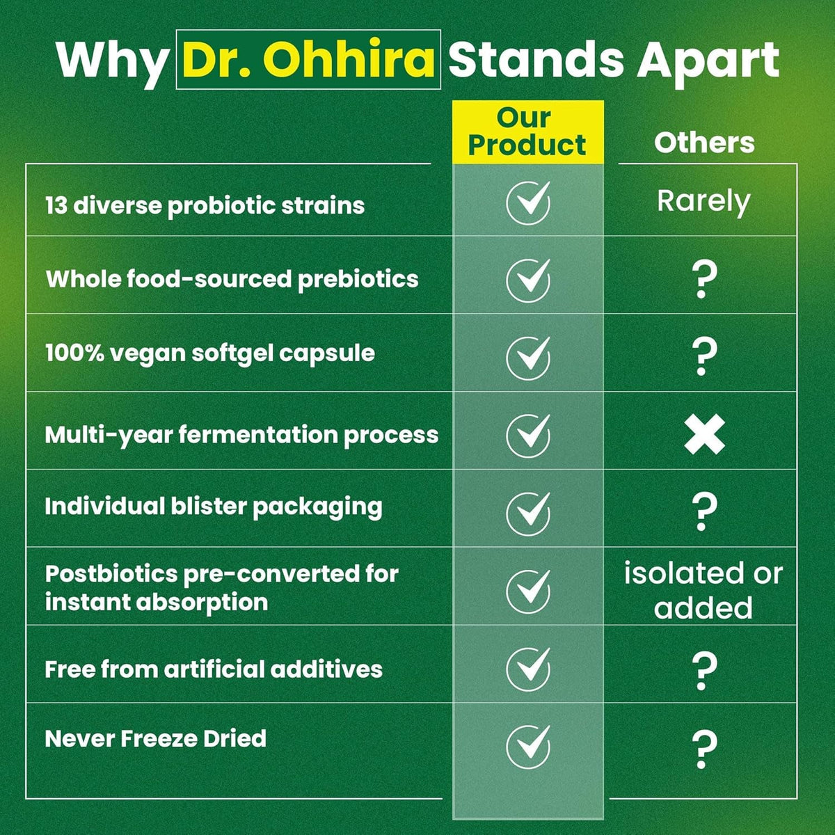 Dr Ohhira'S 3-In-1 Probiotics, Prebiotics and Postbiotics to Support Digestive Health for Men & Women | Support Complete Gut Health with Pre, Pro and Post Biotics Supplement | 100 Vegan Capsules