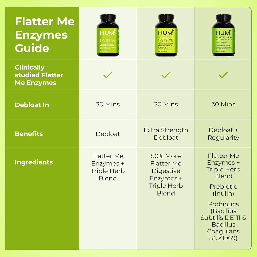 HUM Flatter Me Digestive Enzymes plus Prebiotics & Probiotics, Digestive Health Bloating Supplement for Women & Men, Fast Acting anti Bloat Pills Multi Enzyme for Debloating, Vegan, 60 Capsules