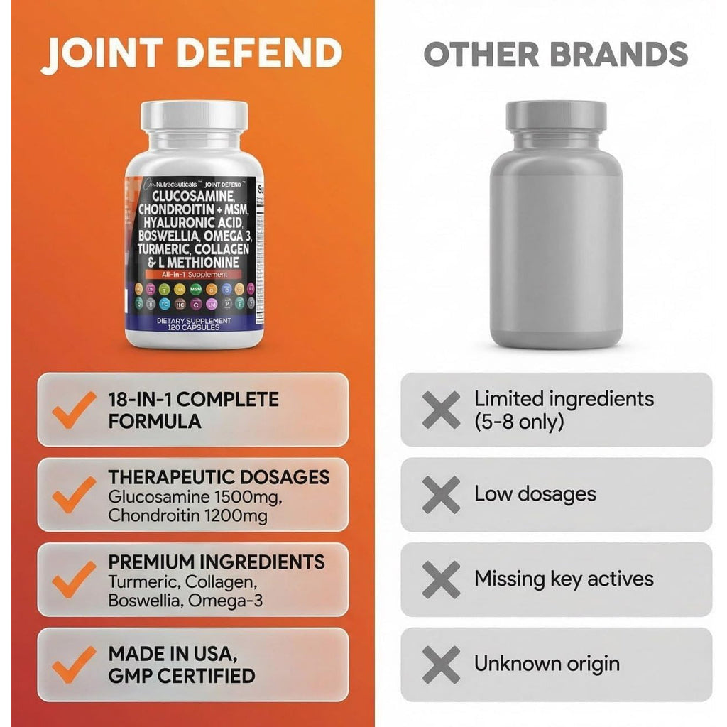 Clean Nutraceuticals Glucosamine 1500Mg Chondroitin 1200Mg MSM with Turmeric Curcumin, Collagen, Hyaluronic Acid, Omega 3 – Joint Health Supplement for Men & Women – Joint Complex – 120 Count