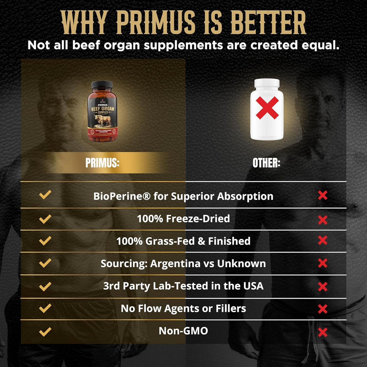 Beef Organ Supplement for Men & Women - PRIMUS Grass Fed Beef Liver Capsules with Heart, Primal Ancestral Blend 5 Organ Meat Supplements, Viking Energy Complex, Bioperine for Absorption, 180 Pills