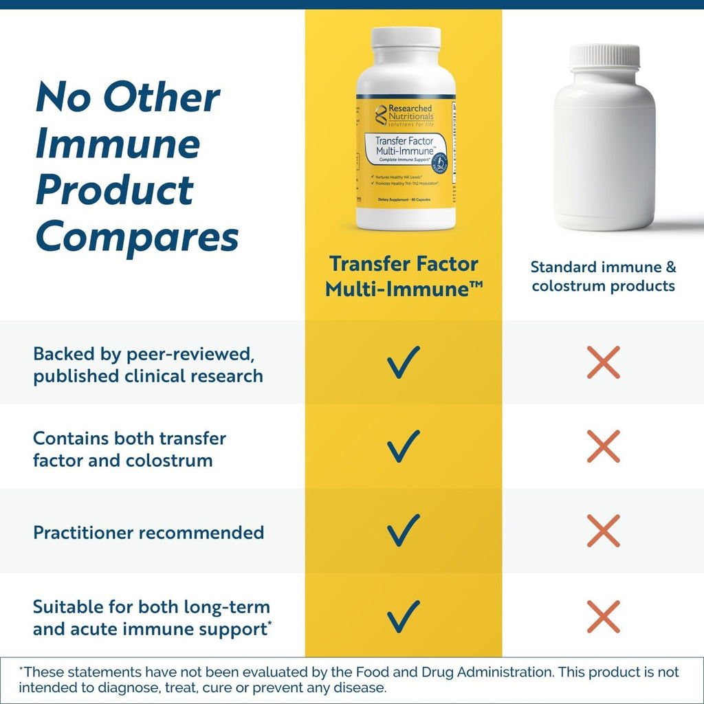 Transfer Factor Multi-Immune Support Supplement - Clinically Researched Immune Support Formula with Colostrum, Mushrooms, Green Tea, and IP-6 - Promotes Healthy NK Cell & T-Cell Function, 90 Capsules