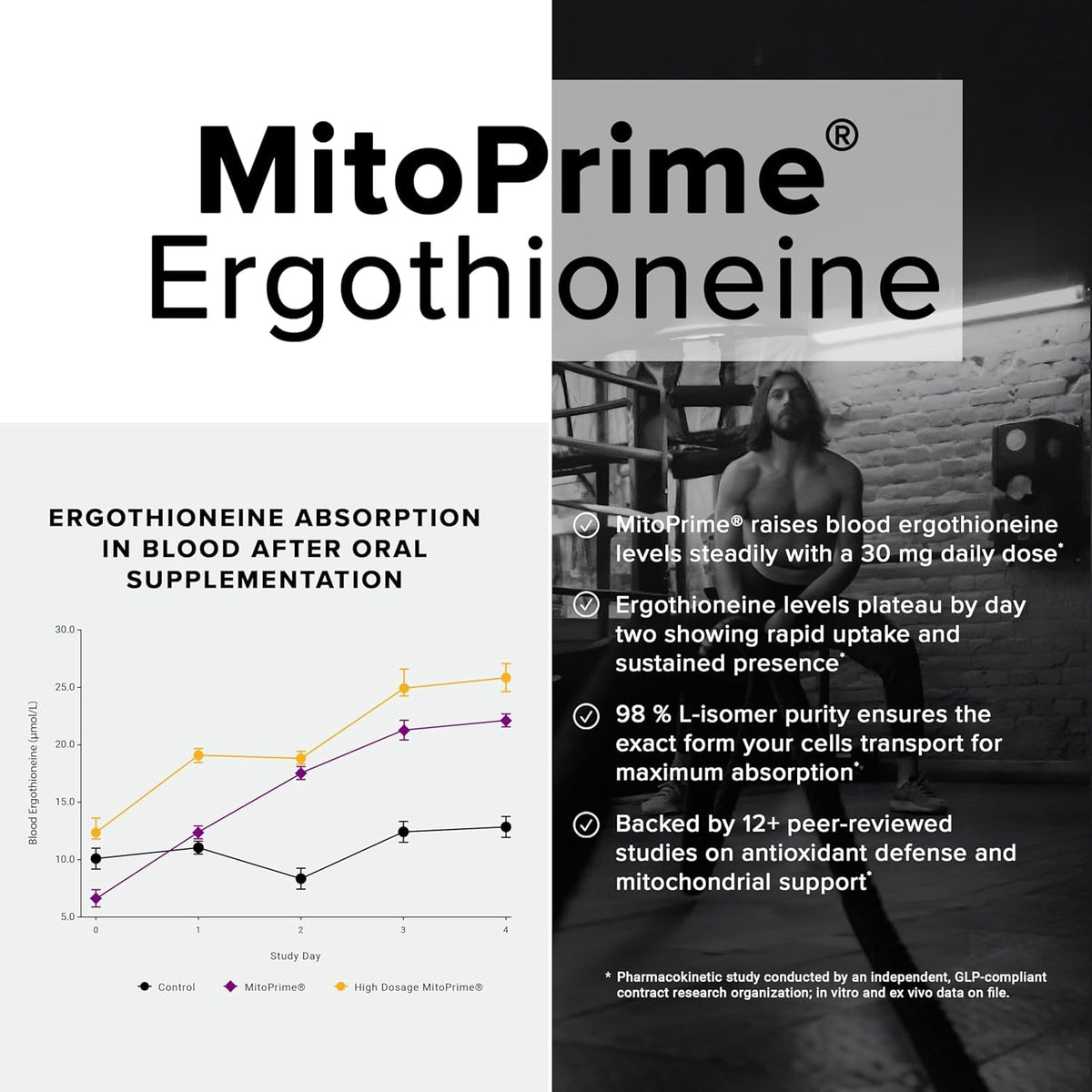 Ergothioneine with Clinically Studied Mitoprime® - High Potency 30Mg with 98% Purity - Fermentation-Based L Ergothioneine Supplement - Longevity and Immune Support - Third-Party Tested, 90 Capsules