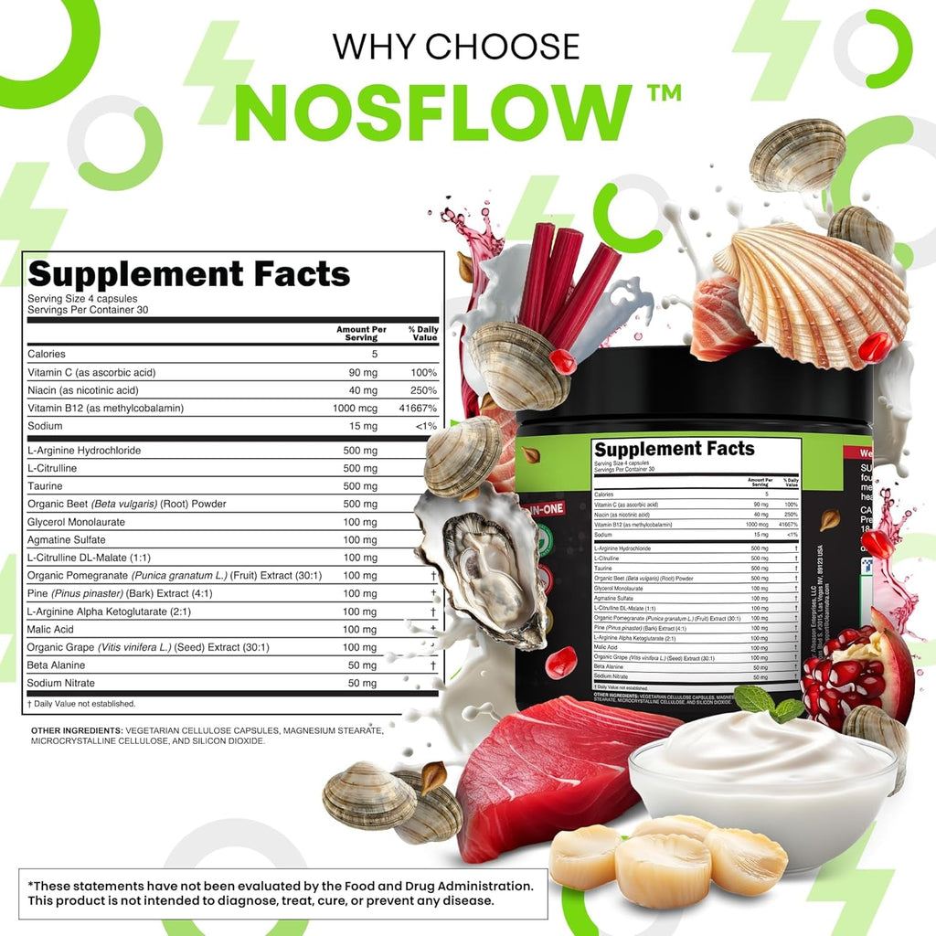 Nosflow Nitric Oxide Supplements for Men | Beet Root Taurine L-Arginine Malic Acid L-Arginine L-Citrulline Pine Bark Glycerol Agmatine Grape Seed Vitamin C B12 B3 by Clean Nutra