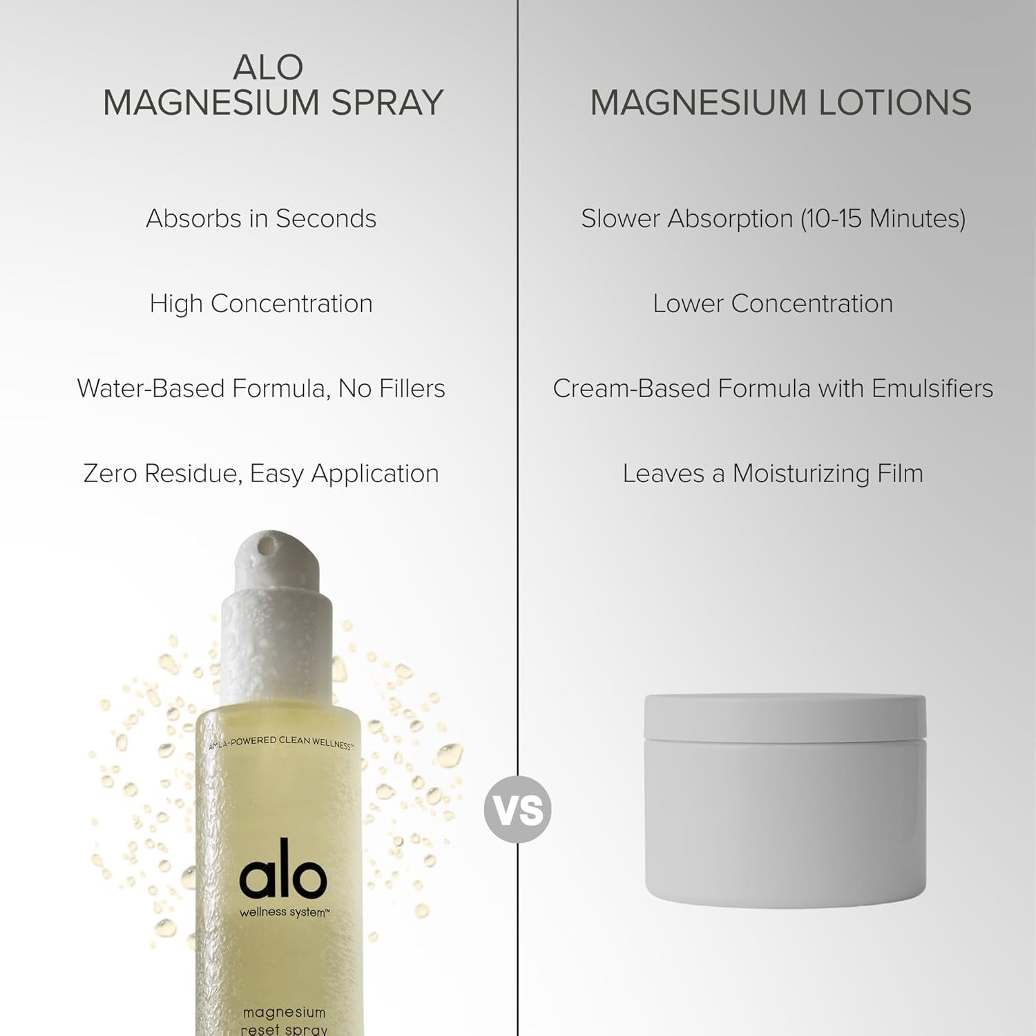 ALO Magnesium Oil Spray | Sleep & Relaxation + Muscle Recovery | Fast-Absorbing Magnesium with Valerian Root, Arnica & Essential Oils | Non-Sticky Body & Pillow Mist | 3.2 Oz