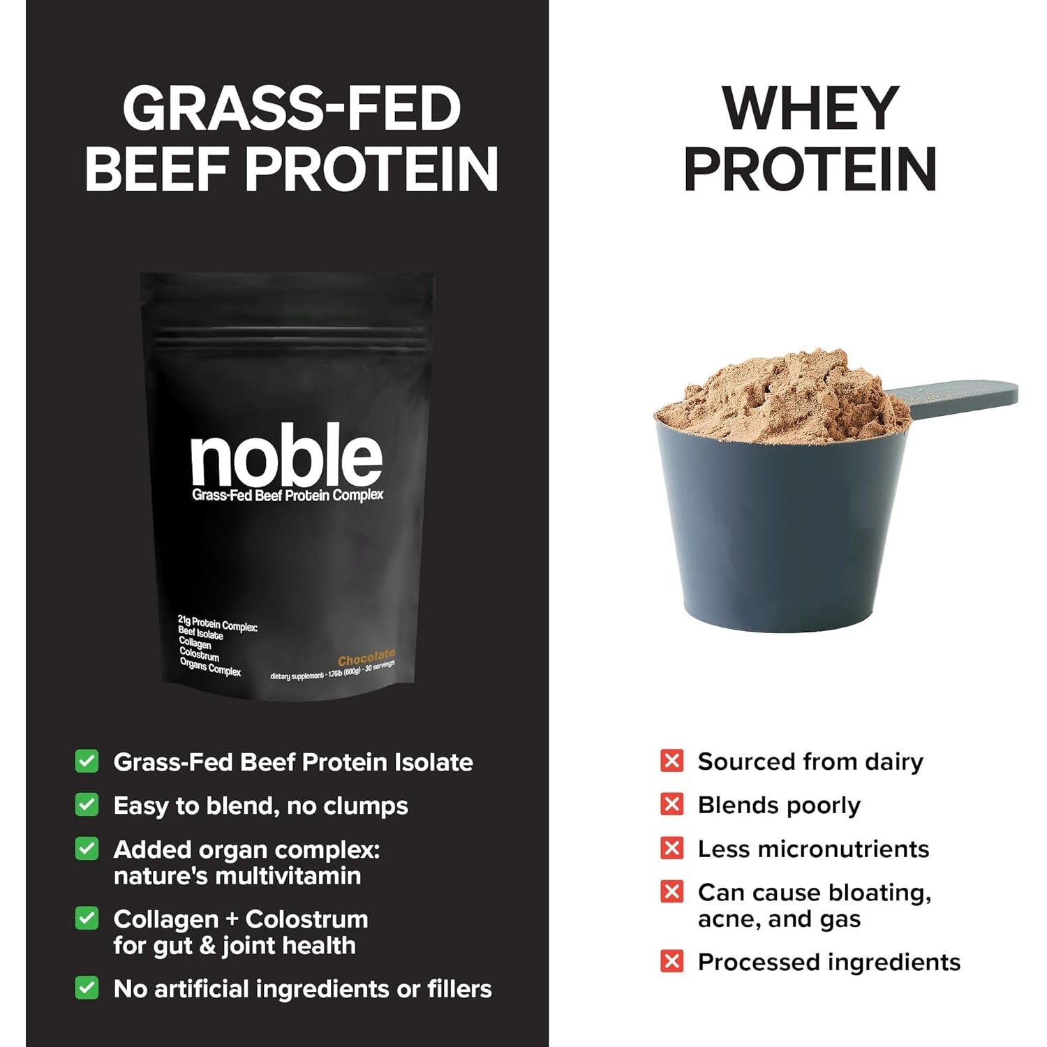 Noble All-In-One Chocolate Protein Powder, 21G Grass-Fed Beef Protein & Collagen, Colostrum & Organ Blend, Whey-Free, Seed Oil-Free, Zero-Carb, 30 Servings (1.75Lbs)
