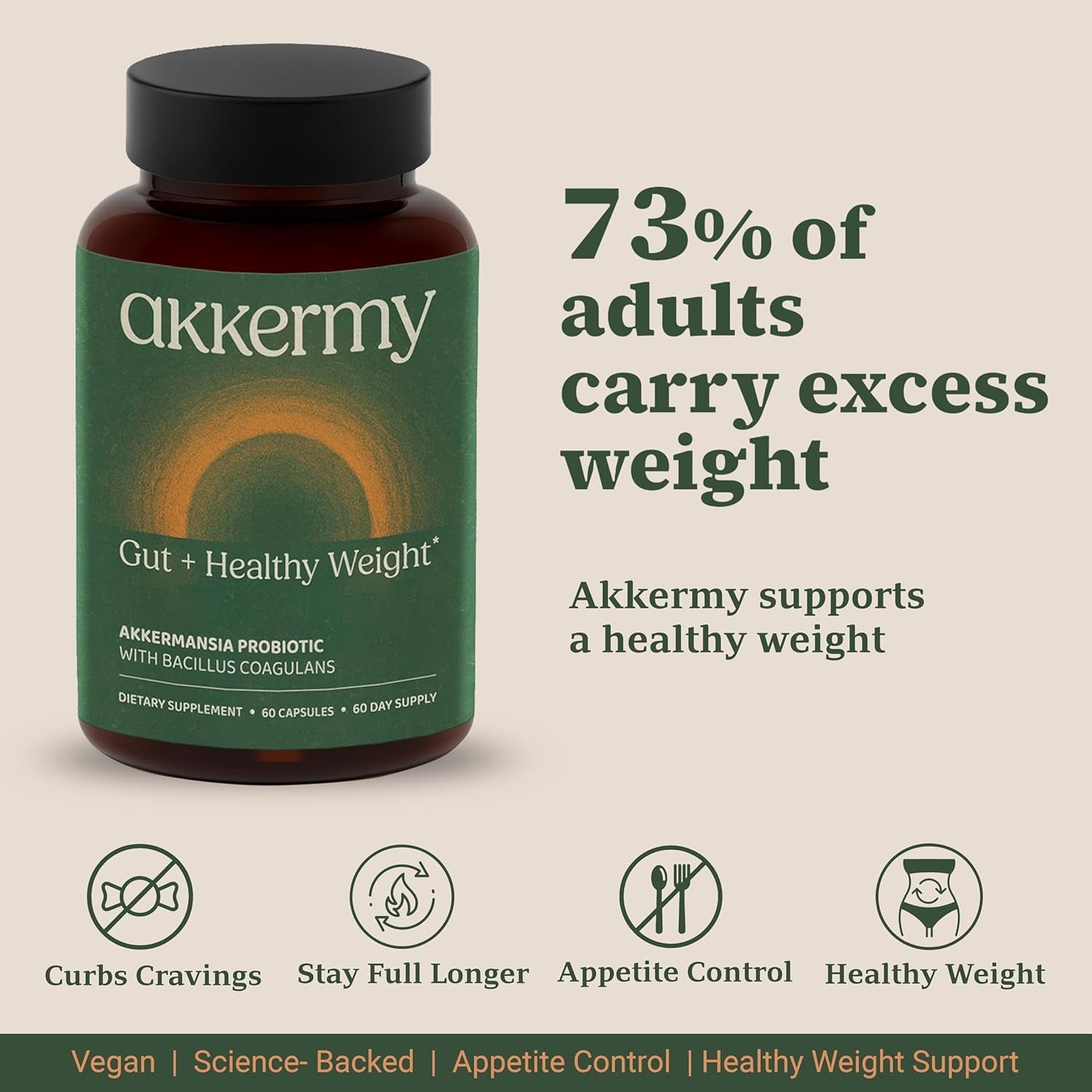 Akkermansia Probiotic for Appetite Suppressant & Craving Control | Increases GLP-1 for Weight Loss | 60 Day Supply | Made in USA | Bacillus Coagulans, B2, D3 & Chromium | SIBO Friendly, Vegan