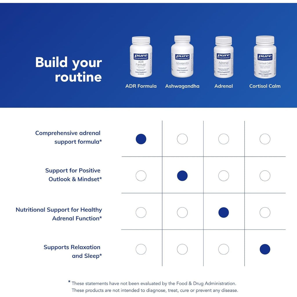 Pure Encapsulations ADR Formula | Supplement for Immune and Adrenal Gland Function Support* | 60 Capsules