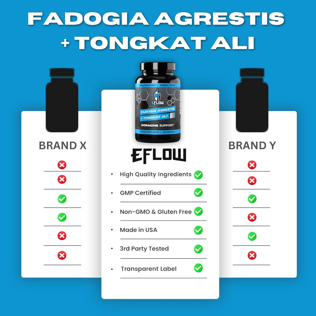 Eflow Nutrition Fadogia Agrestis + Tongkat Ali - [2-In-1] Natural Performance Supplement for Health and Wellness - Hormone, Energy, & Mood Support - Extract Powder (60 Capsules)