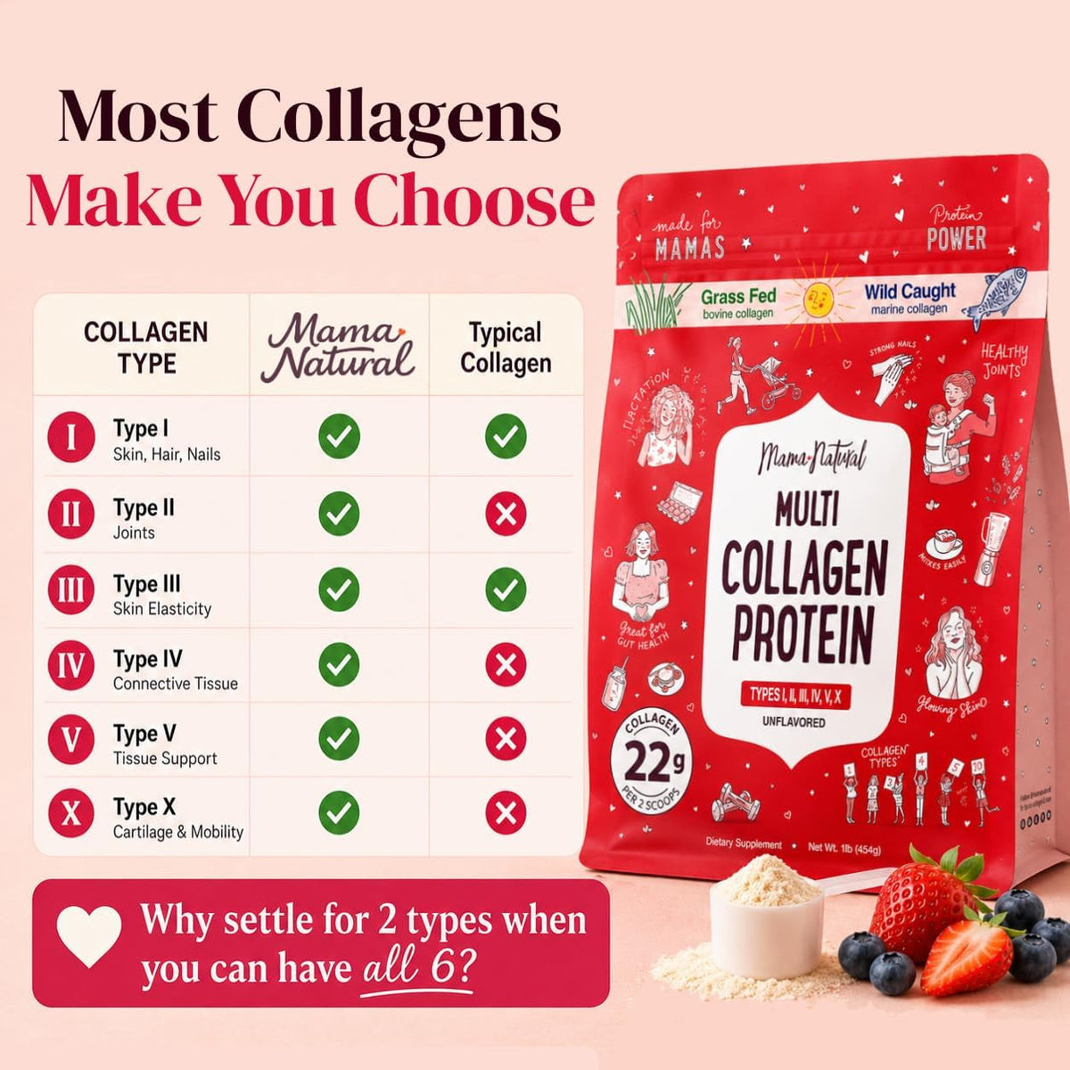 Multi Collagen Protein Powder Type I II III IV V X - Unflavored & Hydrolyzed 16Oz Pure Collagen Peptides Powder - Grass Fed Beef, Wild Fish Marine & USA Eggshell - Whole Body Collagen