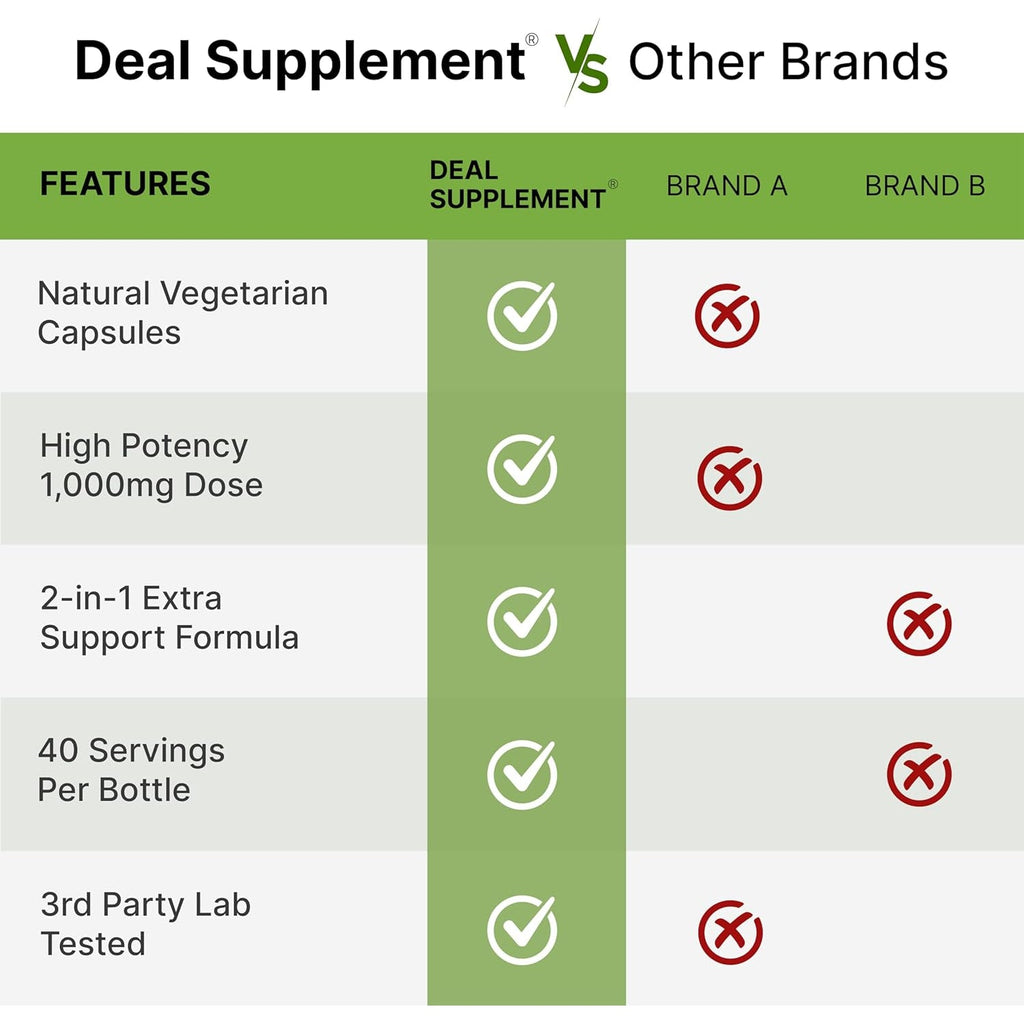 NAD+ Resveratrol Supplement 1,000Mg per Serving, 120 Veggie Capsules | 2-In-1 Extra Strength NMN Supplement Alternative | NAD Supplements for Women & Men | Non-Gmo, Gluten Free
