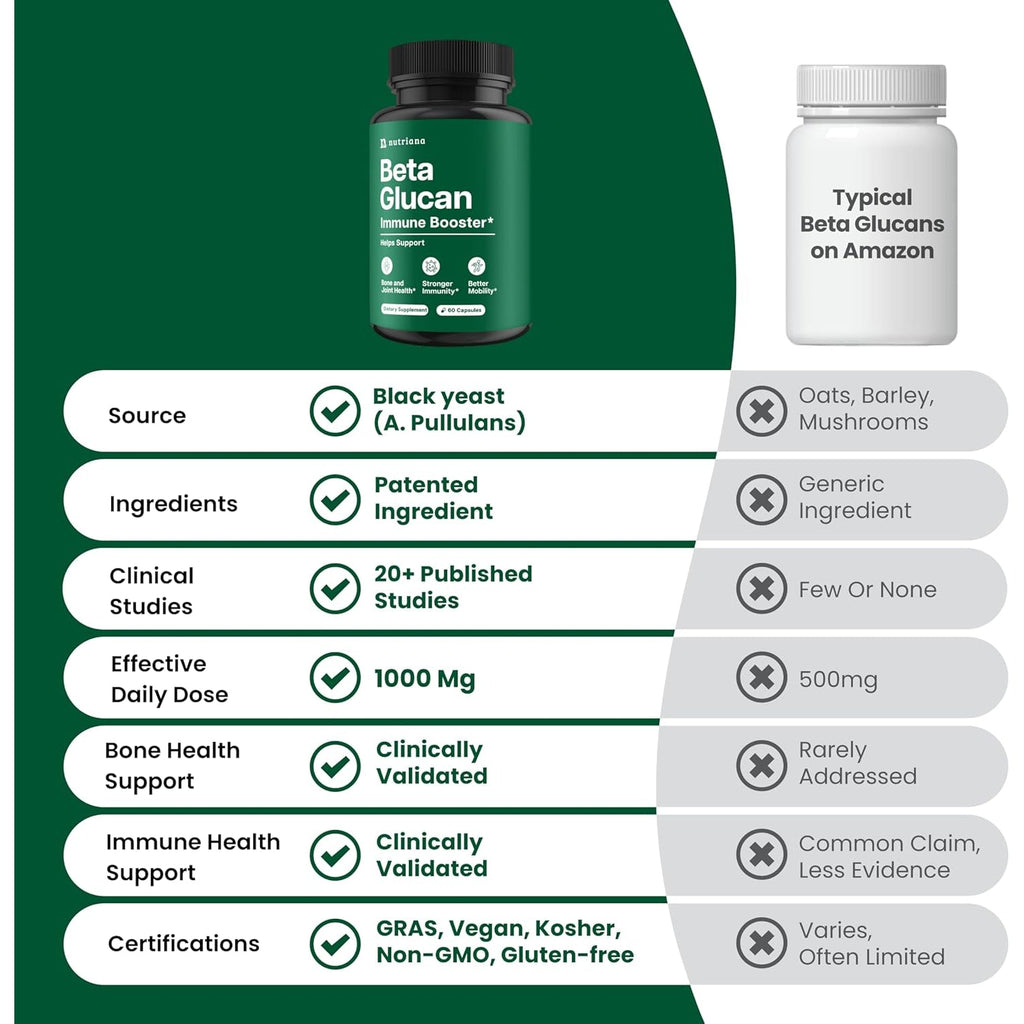 Nutriana Beta Glucan Supplements 1000Mg – 1,3/1,6D Beta Glucan Capsules for Immune Support – Natural Beta Glucans Fiber Supplement – 60 Veggie Capsules (60 Count, Unflavored)