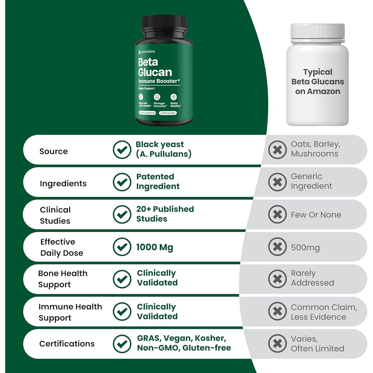 Nutriana Beta Glucan Supplements 1000Mg – 1,3/1,6D Beta Glucan Capsules for Immune Support – Natural Beta Glucans Fiber Supplement – 60 Veggie Capsules (60 Count, Unflavored)