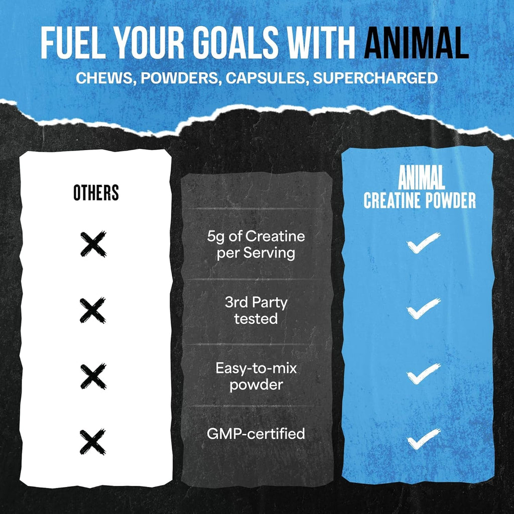 Animal Creatine Monohydrate Powder — Micronized for Muscle Recovery, Cellular Energy, and Daily Wellness — for Men and Women — Unflavored 300G
