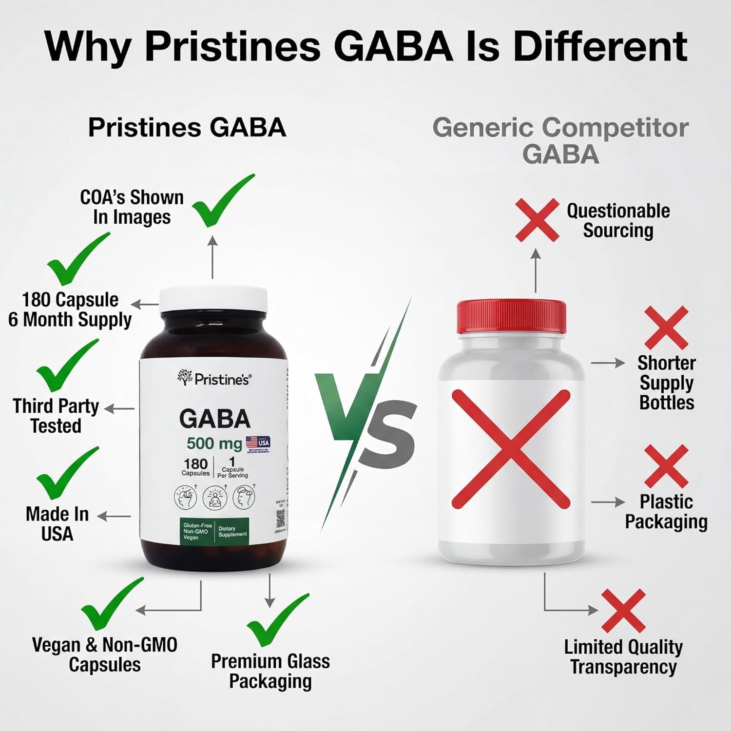 PRISTINE'S GABA 500Mg Sleep Quality Support Supplement - 180 Day Supply - Calm Mind & Relaxation Sleep Support Capsules Glass Bottle