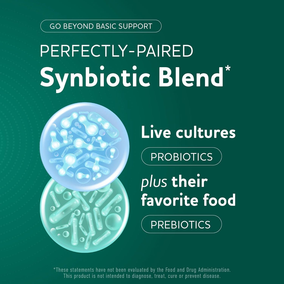 Prebiotics and Probiotics | 50 Billion CFU, 16 Probiotic Strains & Inulin Prebiotic Fiber | Delayed Release Capsules | Gut Health Support | Prebiotics and Probiotics for Women & Men | Non-Gmo | 60 Ct