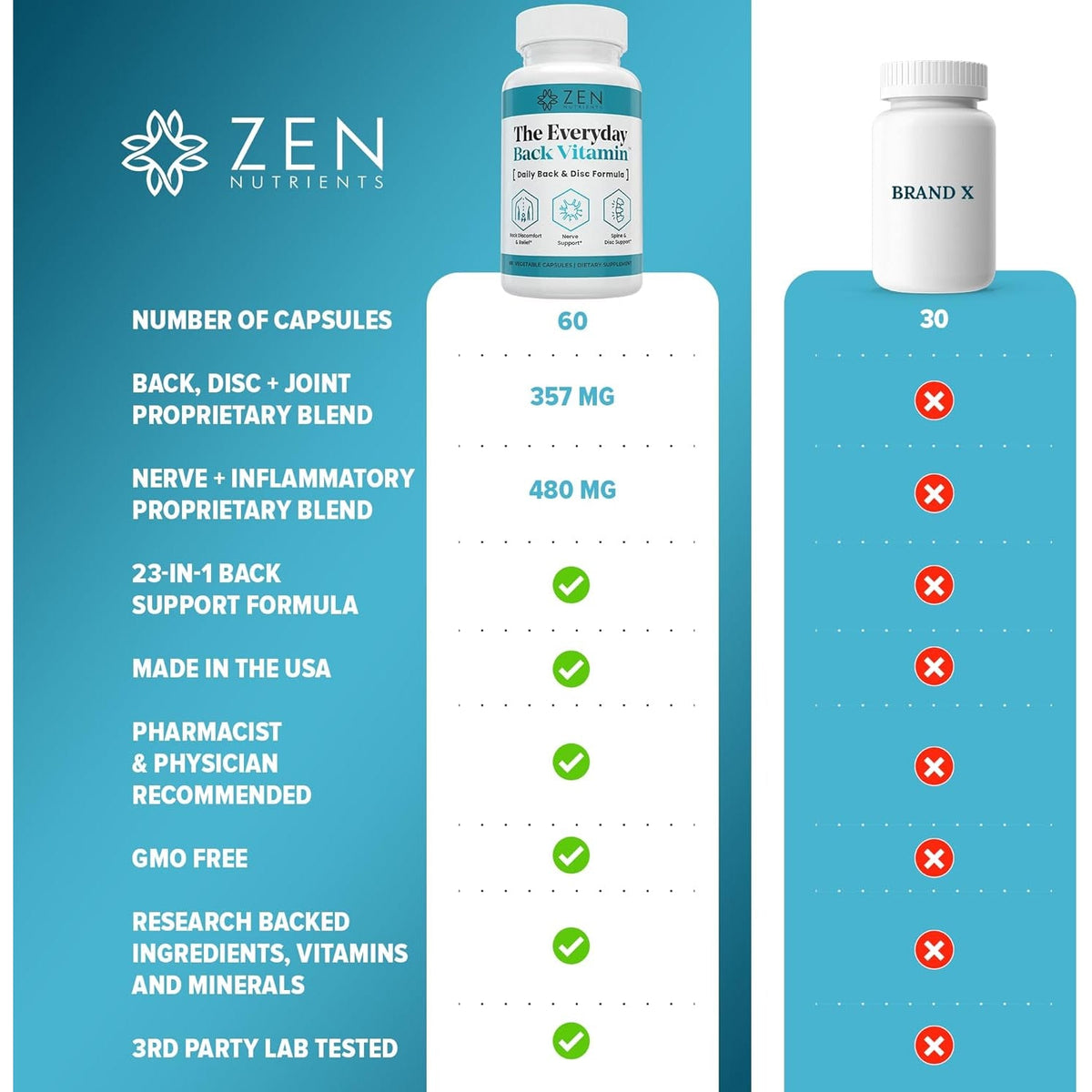 Zen Nutrients the Everyday Back Vitamin for Lower Back Relief & Nerve Function Support Supplement - Back, Disc and Nerve Relief with Alpha Lipoic Acid, Turmeric & Glucosamine (60 Capsules)