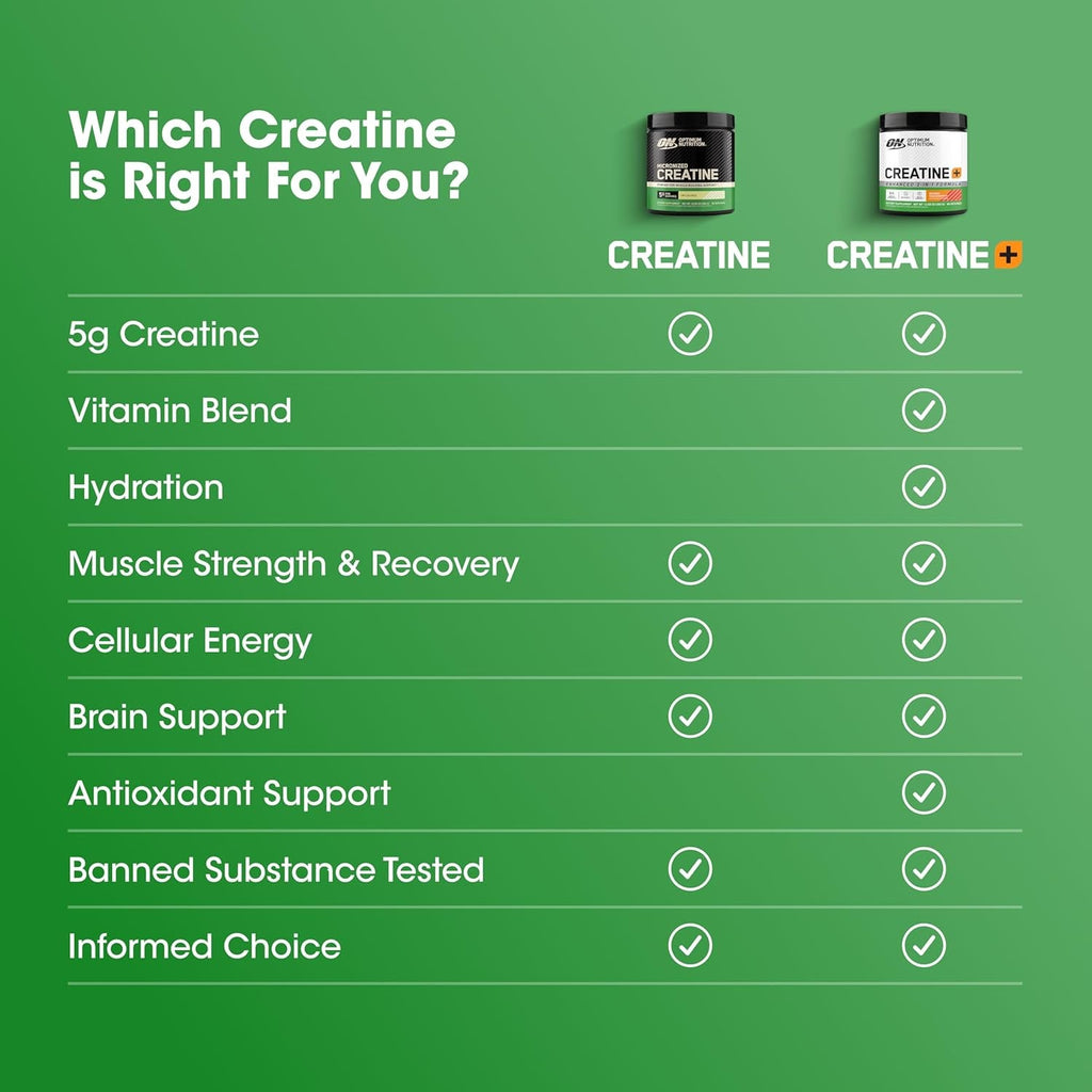 Optimum Nutrition Micronized Creatine Monohydrate Powder, Unflavored, 60 Servings, 300 Grams (Packaging May Vary)