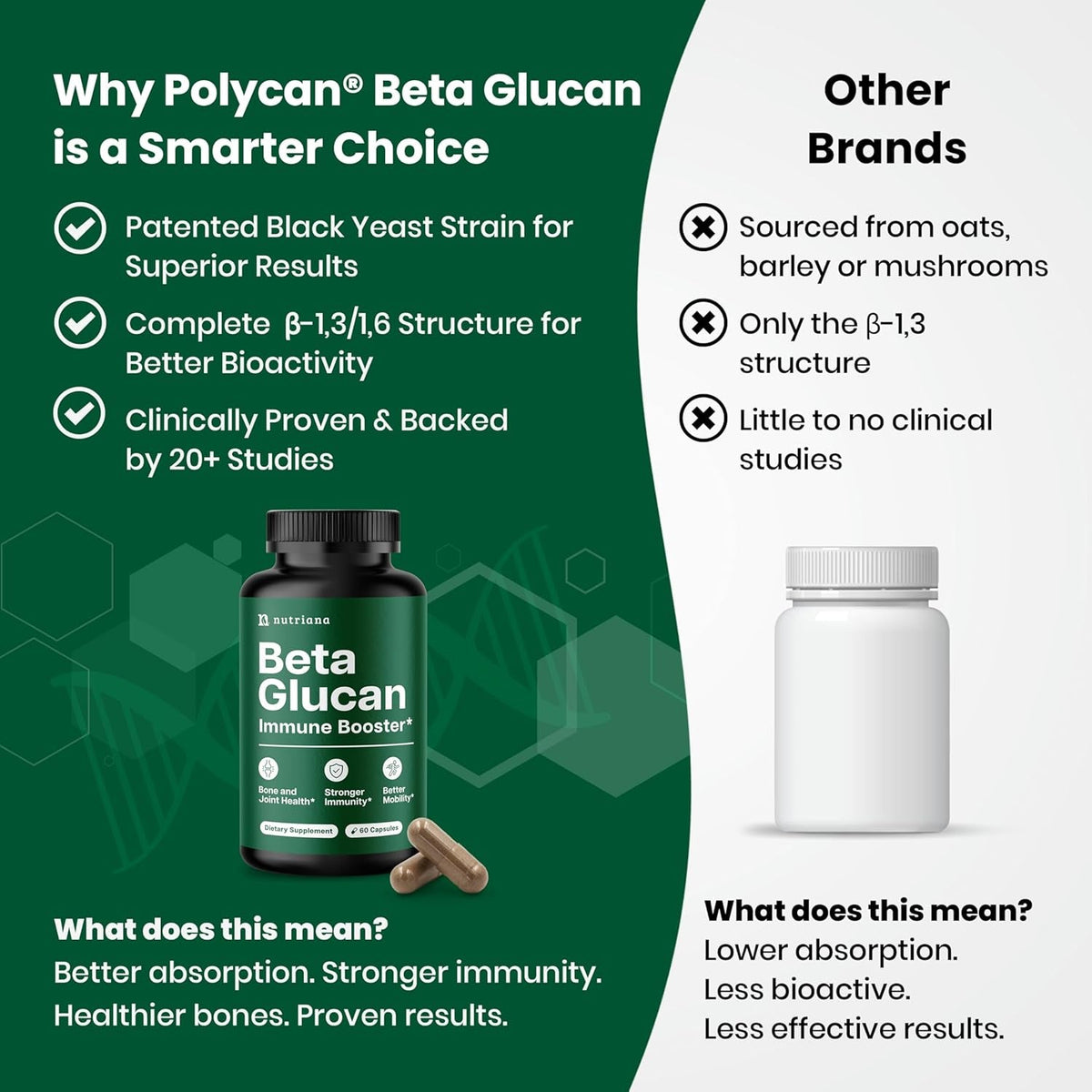 Nutriana Beta Glucan Supplements 1000Mg – 1,3/1,6D Beta Glucan Capsules for Immune Support – Natural Beta Glucans Fiber Supplement – 60 Veggie Capsules (60 Count, Unflavored)