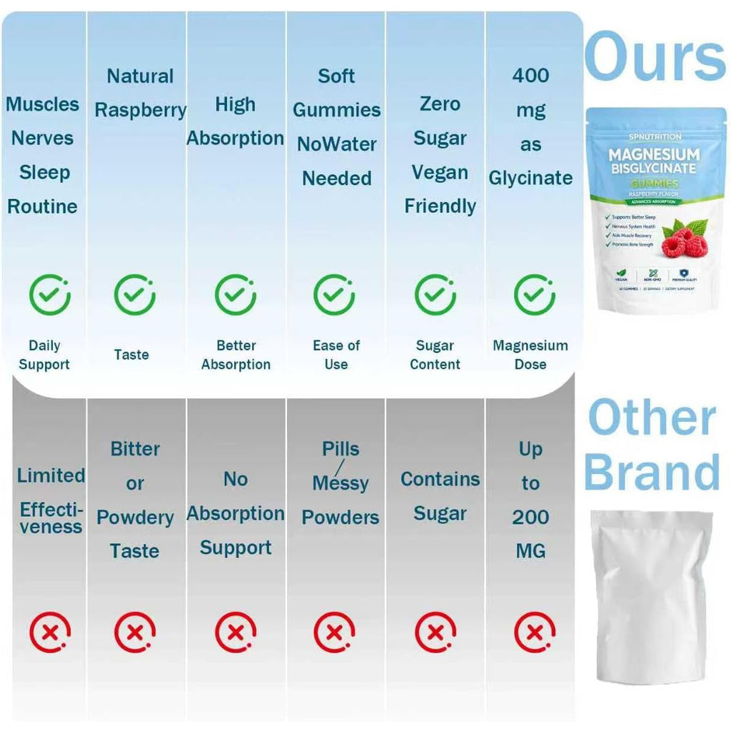 BELANO Spnutrition Magnesium Bisglycinate Gummies, 400Mg per Serving, with Magnesium Bisglycinate Chelate, Sea Salt, Raspberry Fruit Powder, Strengthen Bones, Everyday Wellness, 60 Gummies
