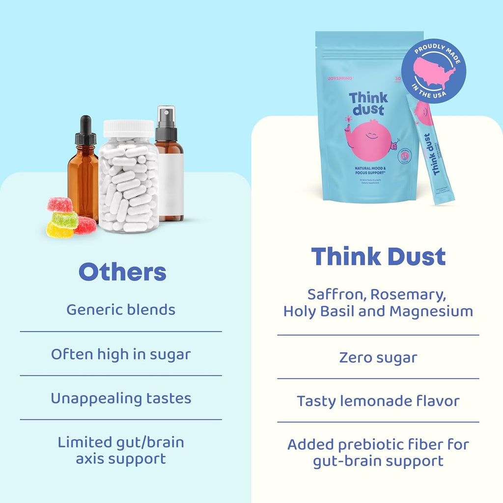 Joyspring Think Dust Kids Magnesium Saffron Supplement, Calming Magnesium for Kids Herbal Supplement Stick Packs with L-Theanine, Rosemary Extract, Sugar Free Lemonade,30 Servings Ages 4+