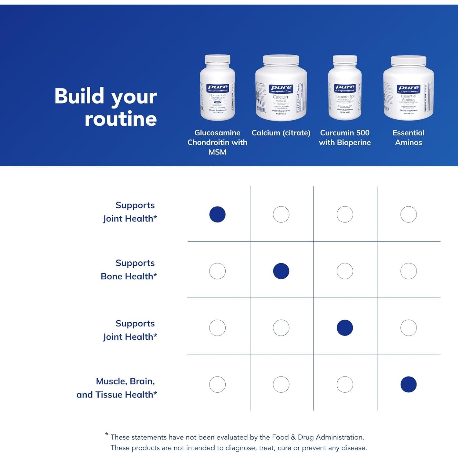 Pure Encapsulations Glucosamine Chondroitin with MSM - Supports Joint Health & Normal Cartilage Formation* - Maintains Enzyme Activity - Gluten-Free & Non-Gmo - 120 Capsules