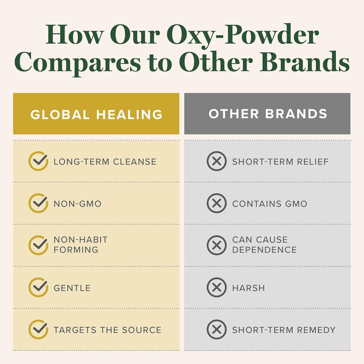 Global Healing Oxy-Powder Colon Cleanse, Constipation Relief for Women & Men, Magnesium Oxide Colon Cleanser & Detox for Weight Loss, Gut Cleanse Detox for Women and Men