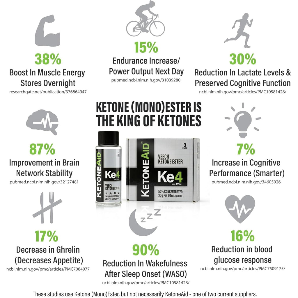 Ketoneaid Ke4 Ketone Ester Concentrate | Not a Ketone Salt, No Sugar, No Caffeine | Exogenous D-BHB Ester | 12 Serving per Bottle (1 Count)