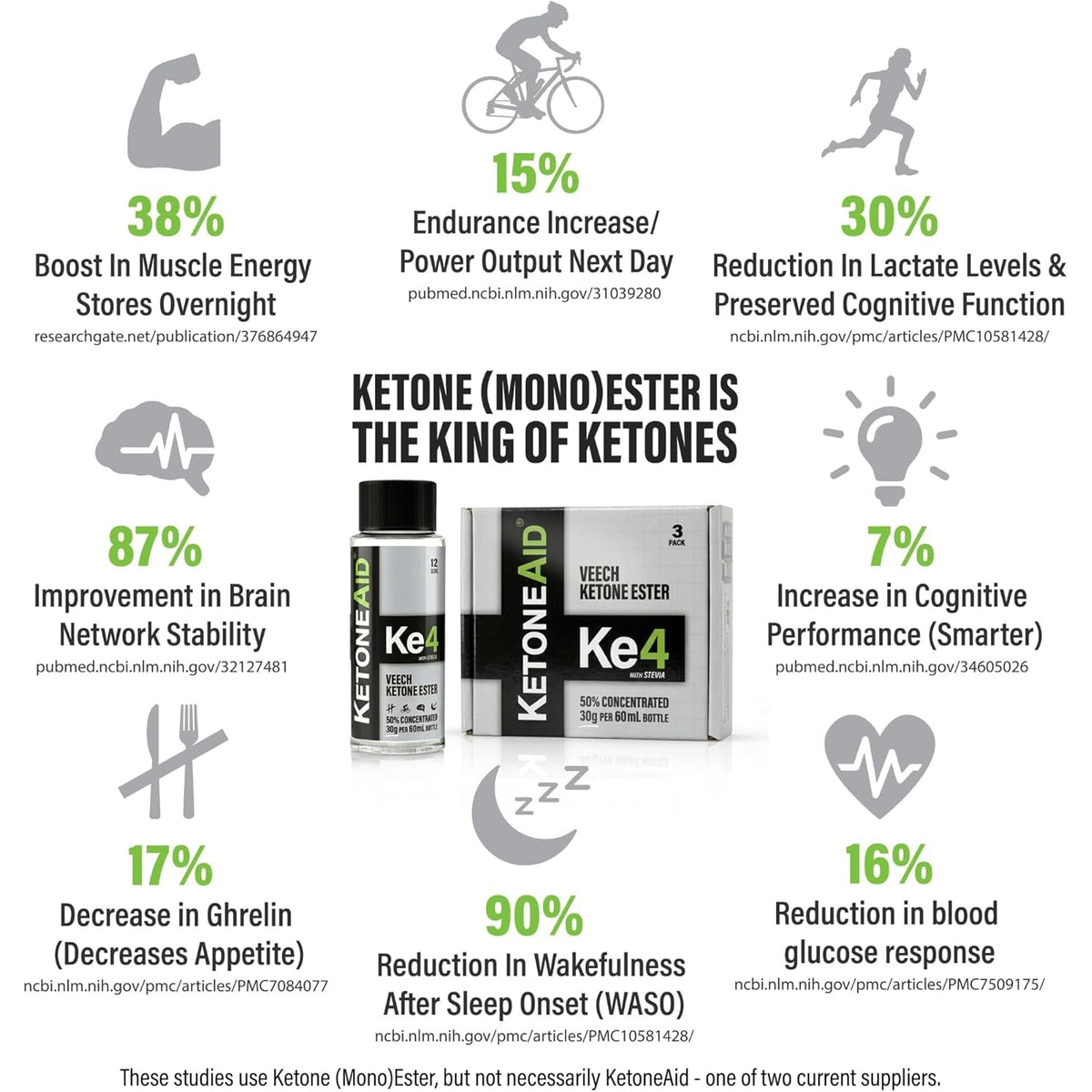 Ketoneaid Ke4 Ketone Ester Concentrate | Not a Ketone Salt, No Sugar, No Caffeine | Exogenous D-BHB Ester | 12 Serving per Bottle (1 Count)