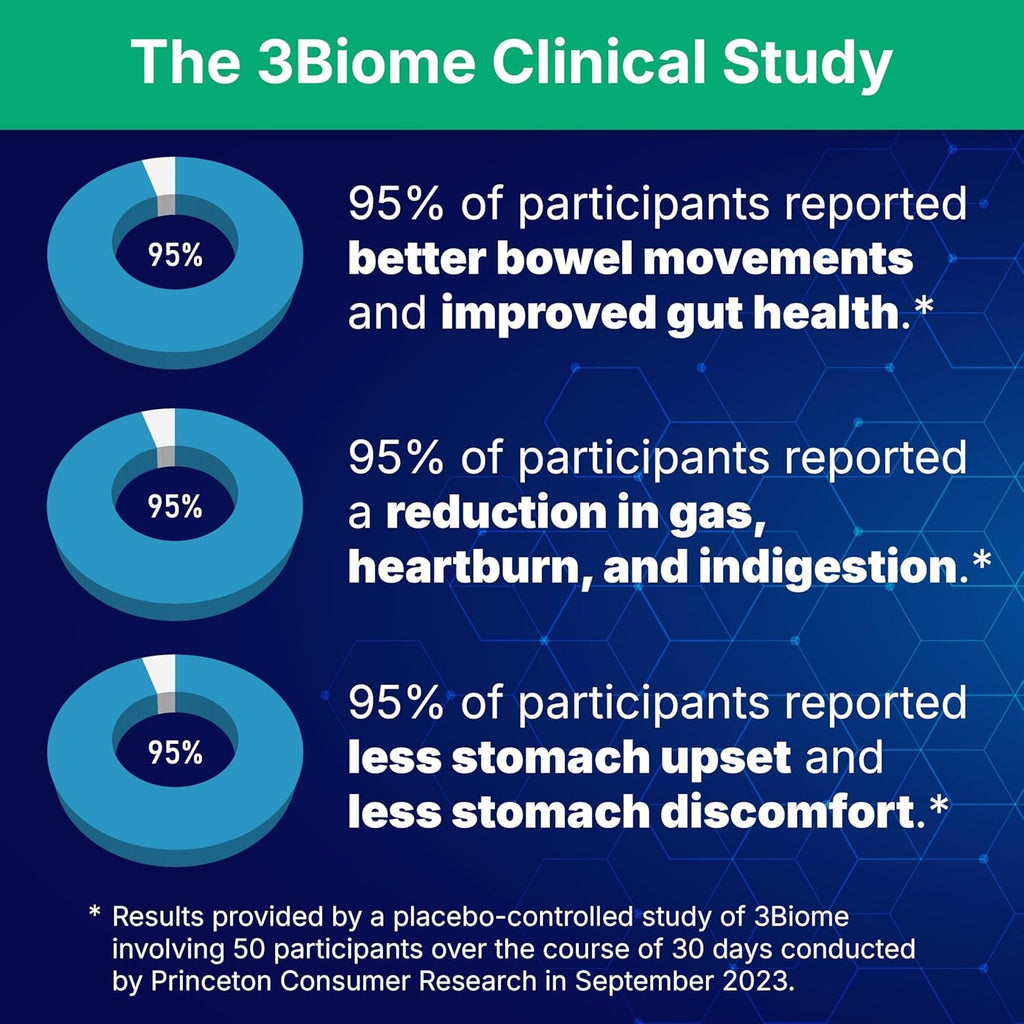 3Biome - Natural Probiotic Supplement - Non-Gmo, Vegan, Gluten-Free