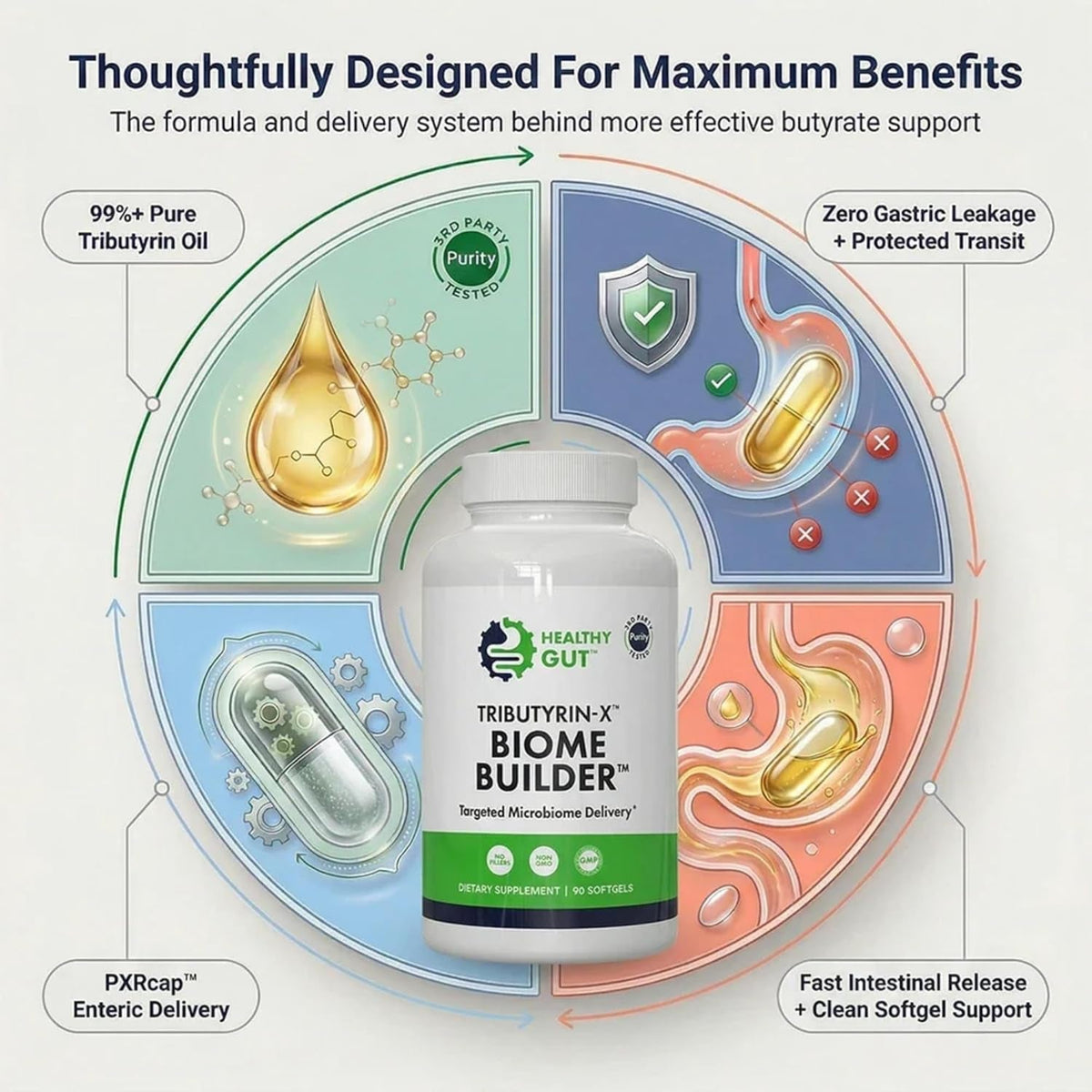 Healthy Gut Tributyrin-X | Most Bioavailable Butyrate Supplement for Gut Health & Leaky Gut Support | 99% Pure W/Zero Odor | 90 Softgels