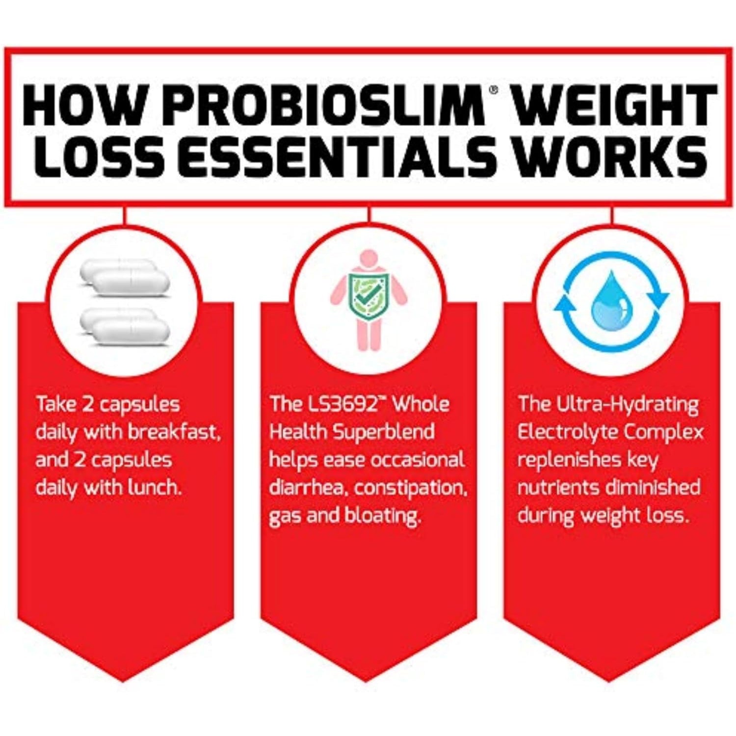 Force Factor Probioslim Weight Loss Essentials, Weight Loss Pills for Women, Metabolism Booster, Appetite Suppressant with Probiotics, Prebiotic Fiber, Electrolytes & Green Tea Extract, 120 Capsules