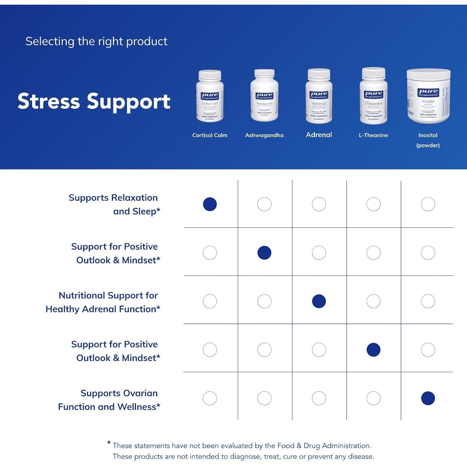 Pure Encapsulations Cortisol Calm - Supports Cortisol Health & Relaxation - Contains Ashwagandha, Magnolia Bark, Rhodiola Rosea & L-Theanine - Restful Sleep* - 60 Capsules