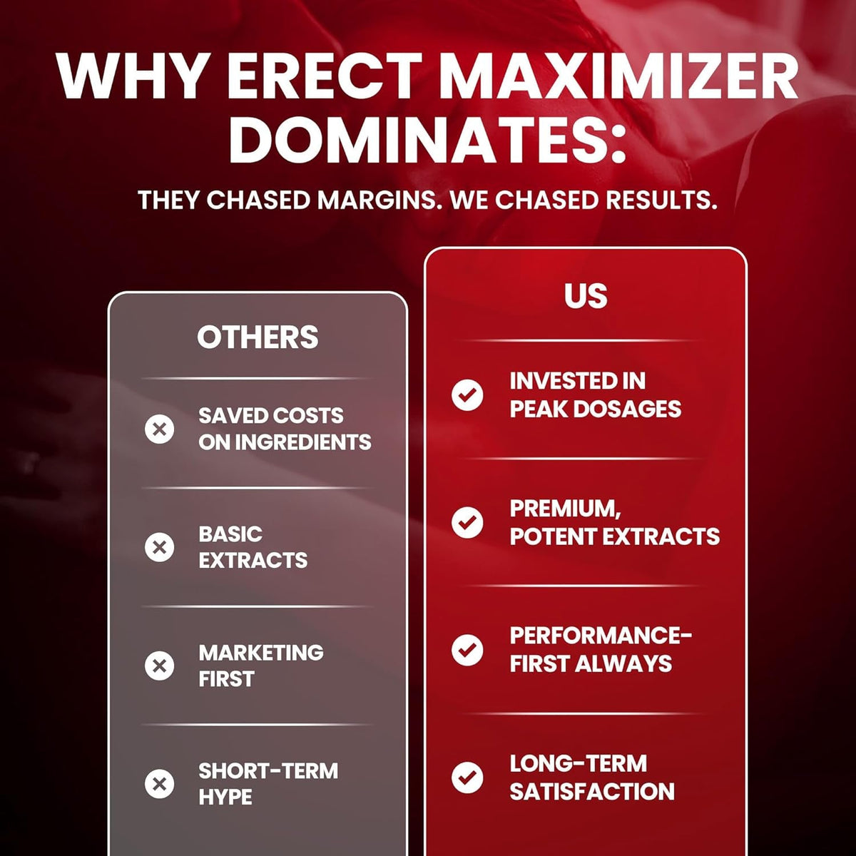 Premium Male Enhancement | Rapid Acting Blood Flow Support | Bigger, Rock Hard, Longer | 9 in 1 Intimacy Complex to Restore Confidence, California Manufactured, 3Rd Party Tested – 90 Caps