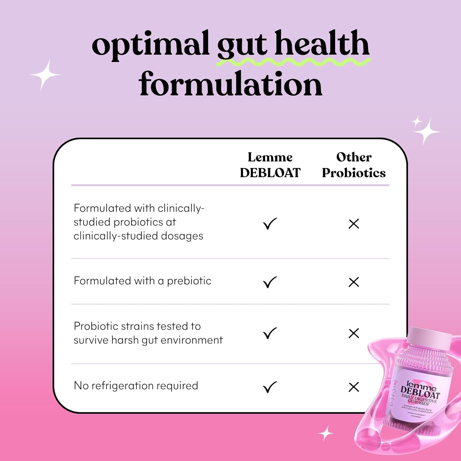 Lemme Debloat - Digestive & Gut Health Gummies with 2 Clinically Studied Probiotics & Prebiotic, Vegetarian, Gluten Free, Non GMO, Blackberry Flavor (60 Count)