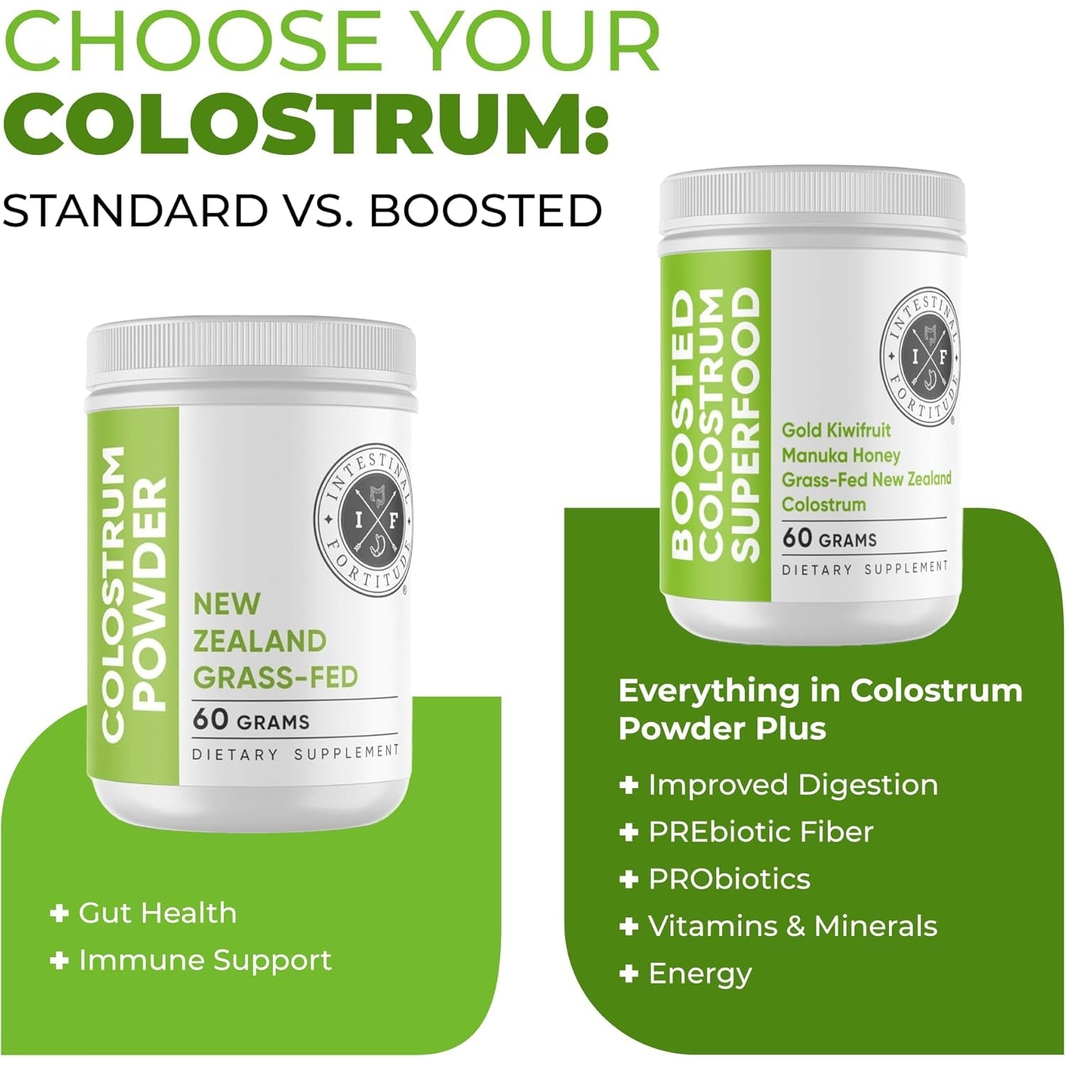 Intestinal Fortitude 100% Grass Fed New Zealand Cows Colostrum Capsules, Grassfed, Hormone Free, GMO Free, Optimal Gut Health and Immune System Support, Leaky Gut, IBD, 500 Mg Capsules, 60 CT