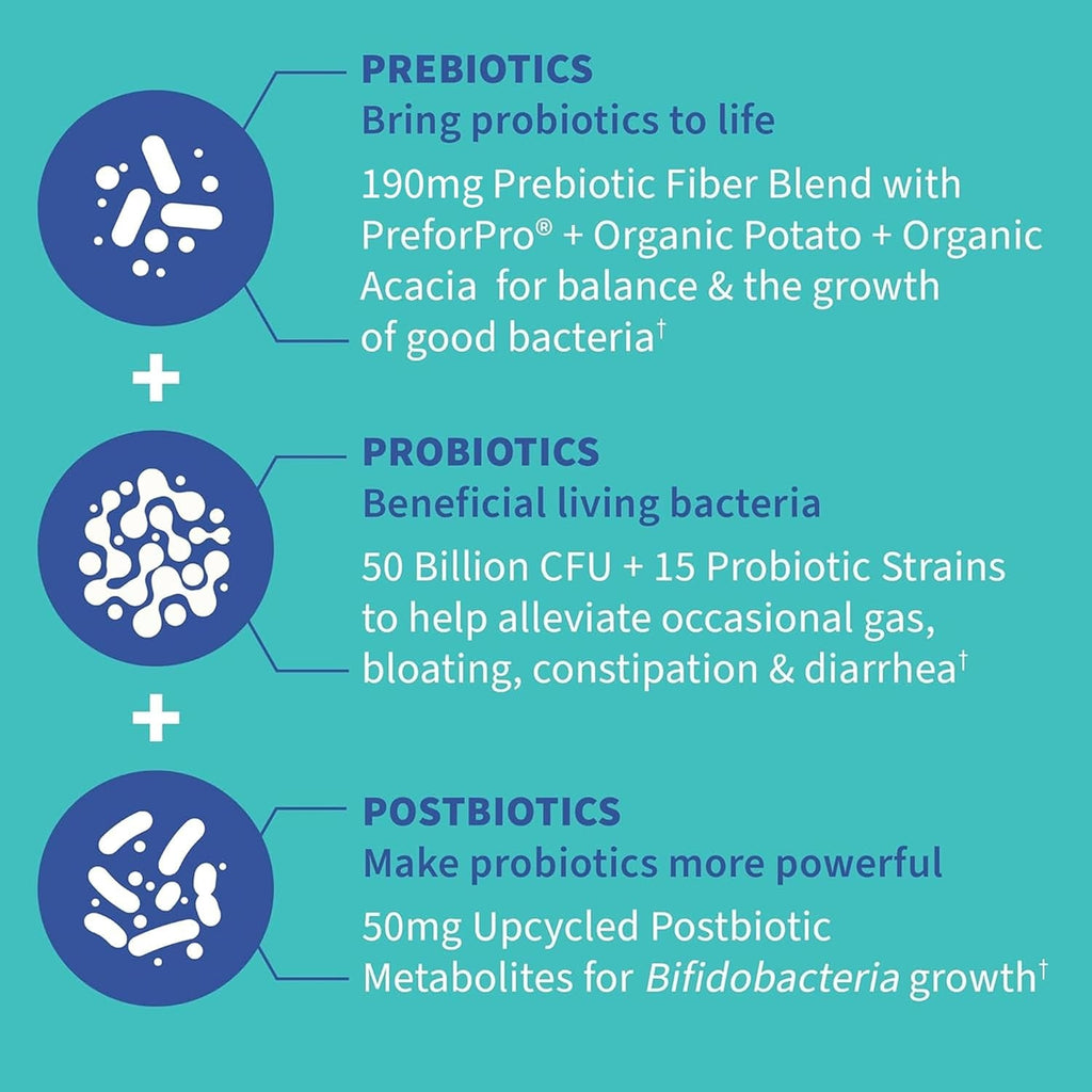 Garden of Life Dr. Formulated Pre, Post & Probiotics Gas & Bloating Once Daily 3-In-1 Complete Prebiotics, Postbiotics & Probiotics – 50 Billion CFU, Non-Gmo, Gluten-Free, 30 Day Supply