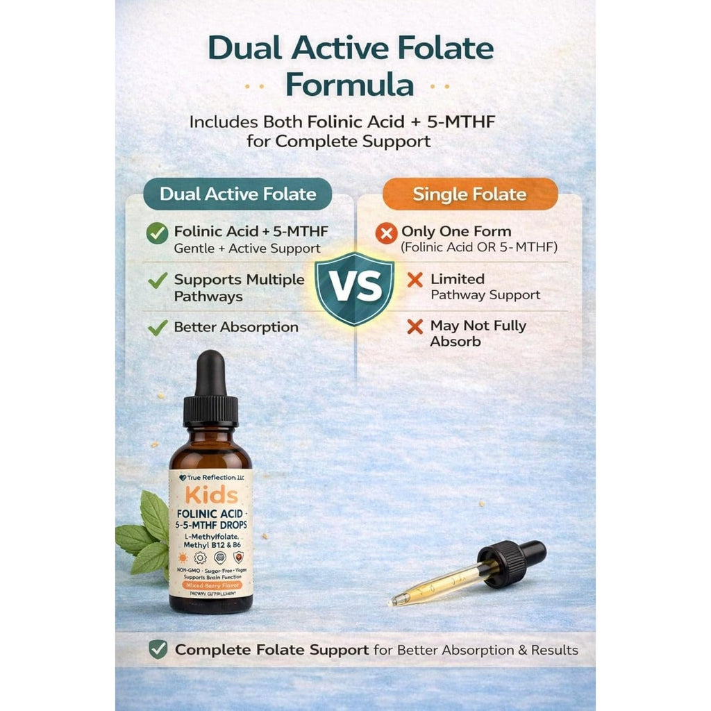 Folinic Acid Drops Kids 800 Mcg + L-Methylfolate + B12 +P5P B6 Gentle Methylation Great Taste, Magnesium Glycinate, Vitamin D3 & C Folate Support for Brain,Focus, Mood & Cellular Health 5-MTHF Drops