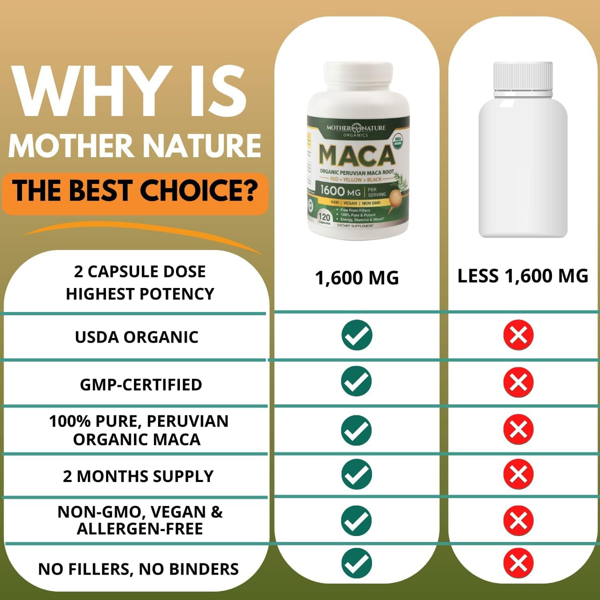 Mother Nature Organic Maca Root Capsules – 1600Mg, 120 Vegan Capsules – Non GMO Peruvian Yellow, Red & Black Maca for Men & Women - Energy, Hormone, Brain & Weight Well-Being