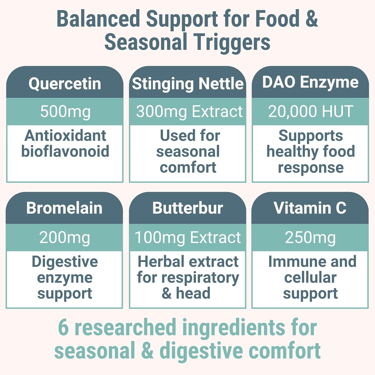 SHIZAM DAO Bromelain Enzyme Gummies with Butterbur Quercetin Stinging Nettle Root Extract, DAO Diamine Oxidase Enzyme, Powder Tincture Tablet Tea Alt Supplement, Leaf 500Mg