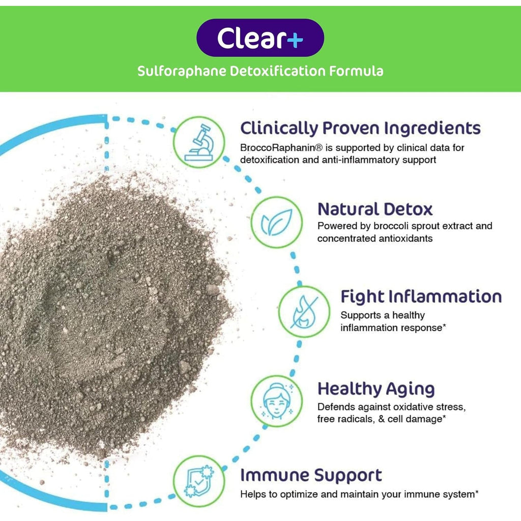 Aspire Nutrition Clear+ Detoxification 30 Days Supply Dietary Supplement Unflavored Powder