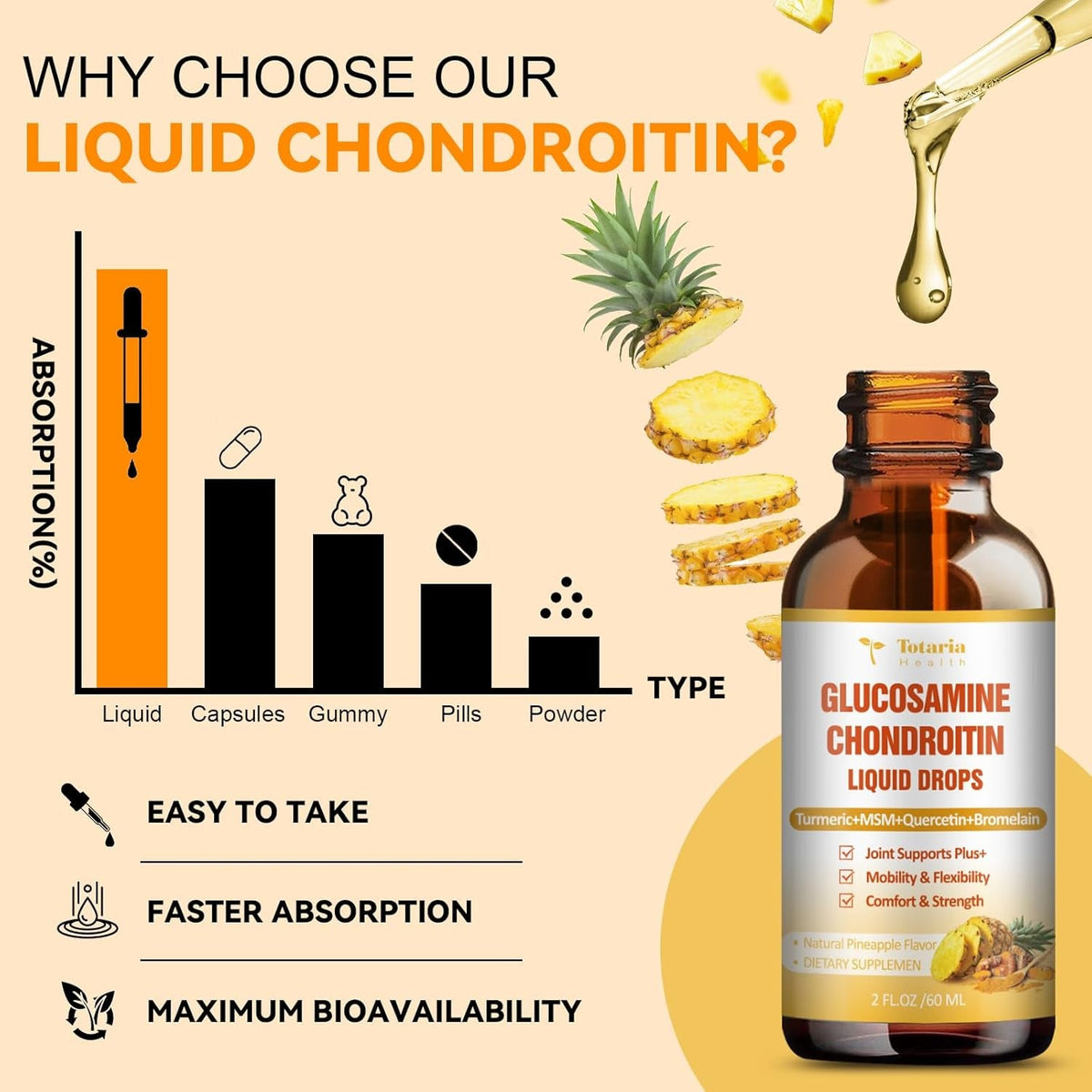 Glucosamine Chondroitin MSM Liquid Drops, Vitamin D3 - Joint Support Supplement for Mobility, Flexibility & Bones Chondroitin Sulfate Supplement Turmeric, Quercetin, Bromelain, MSM Oil 2 FL.OZ