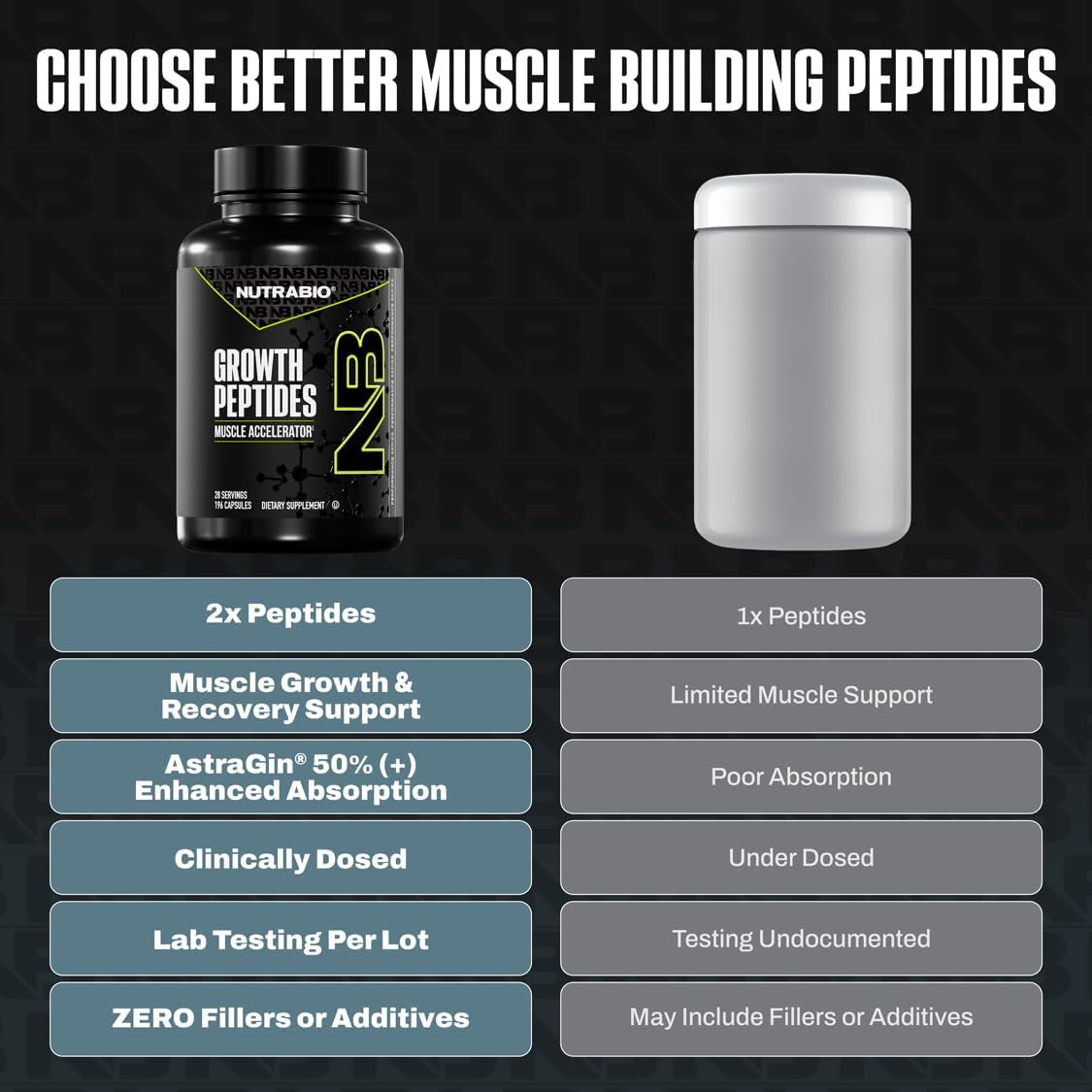 Nutrabio Growth Peptides |Muscle Accelerator with Dileucine & Peptistrong | Peptides for Muscle Growth Men & Women- 28 Servings- 196 Capsules