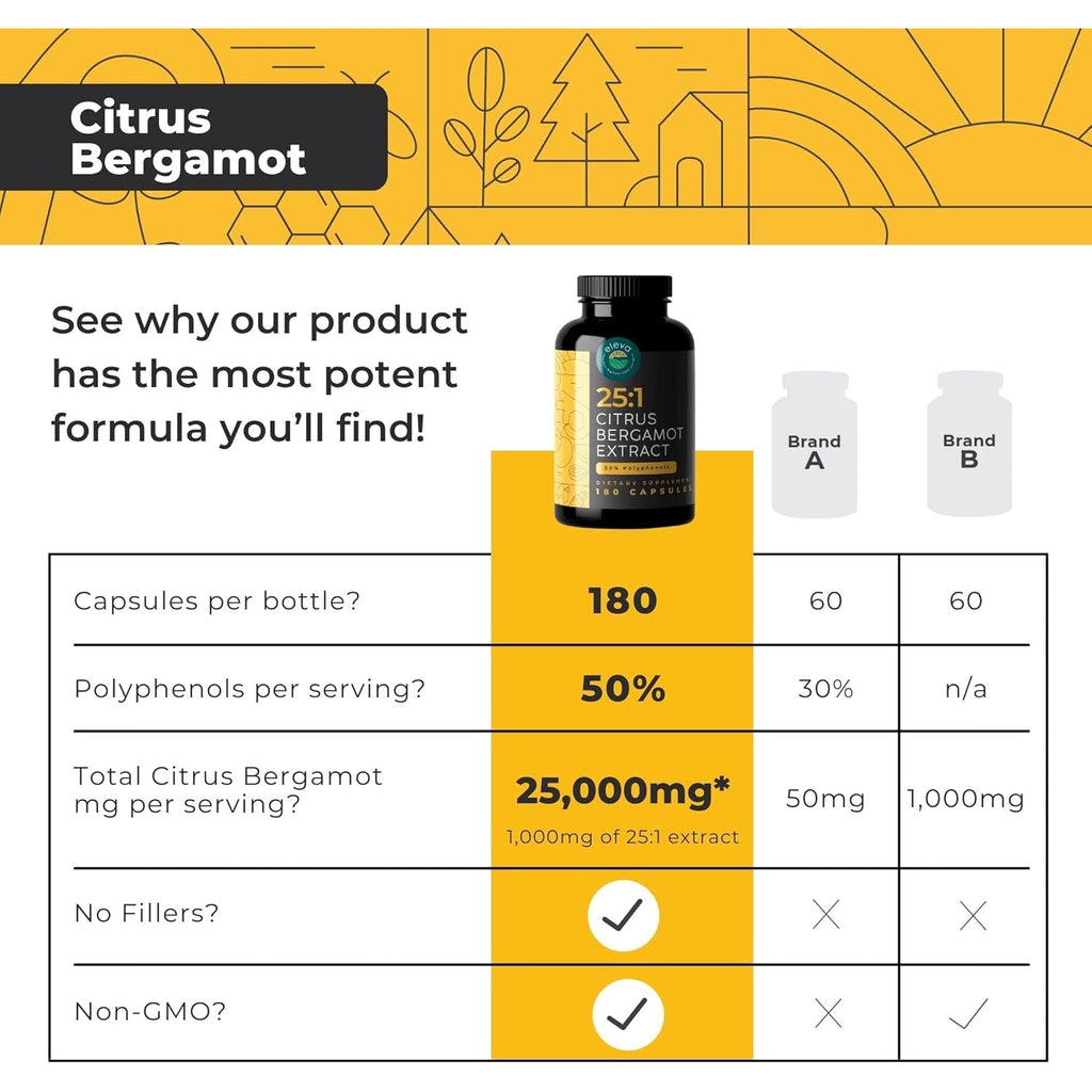 Citrus Bergamot Extract 1000Mg Capsules — Natural 25:1 Citrus Bergamot Supplement with 50% Polyphenols and Black Pepper Extract — Natural Formula Vegan and Non-Gmo — 180 Capsules