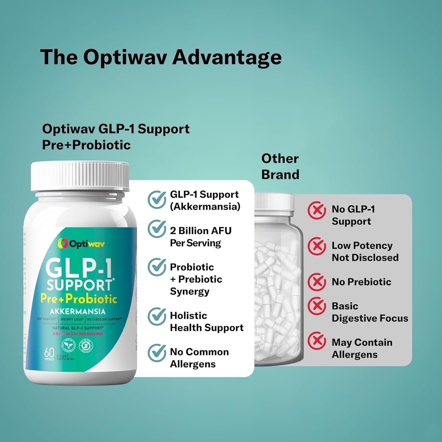 GLP-1 Support Weight Loss Pre + Probiotic Akkermansia Supplement - Women Men Natural Appetite Suppressant & Metabolism Booster - Daily Support to Activate Hunger Control Curb Cravings Gut & Fat Burn