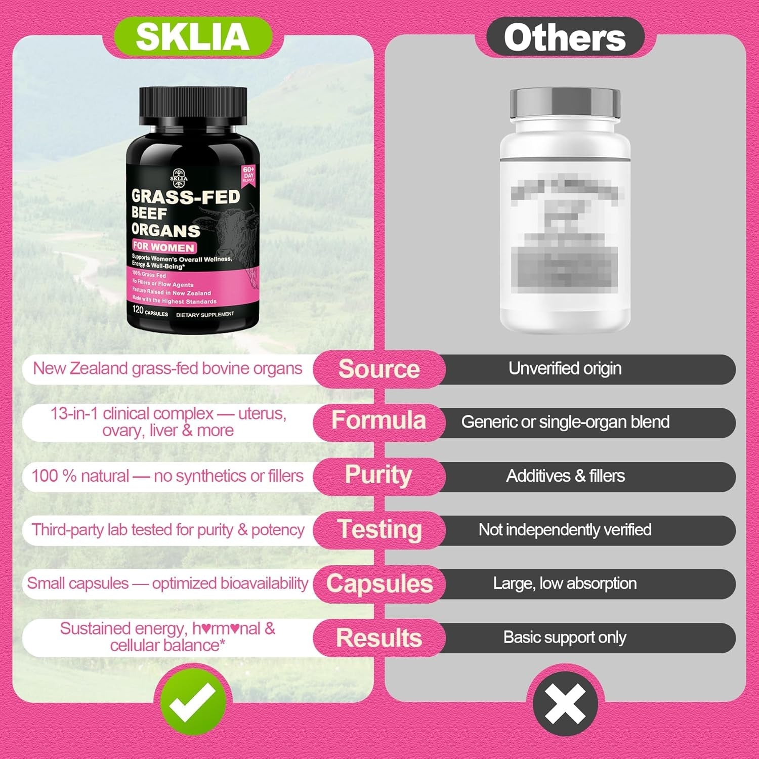 Beef Organ Supplement for Women - Beef Liver, Kidney, Heart, Uterus Tissue, Ovary | Supports Women'S Overall Energy and Wellness | Grass Fed, Pasture Raised in New Zealand, 120Ct,1P